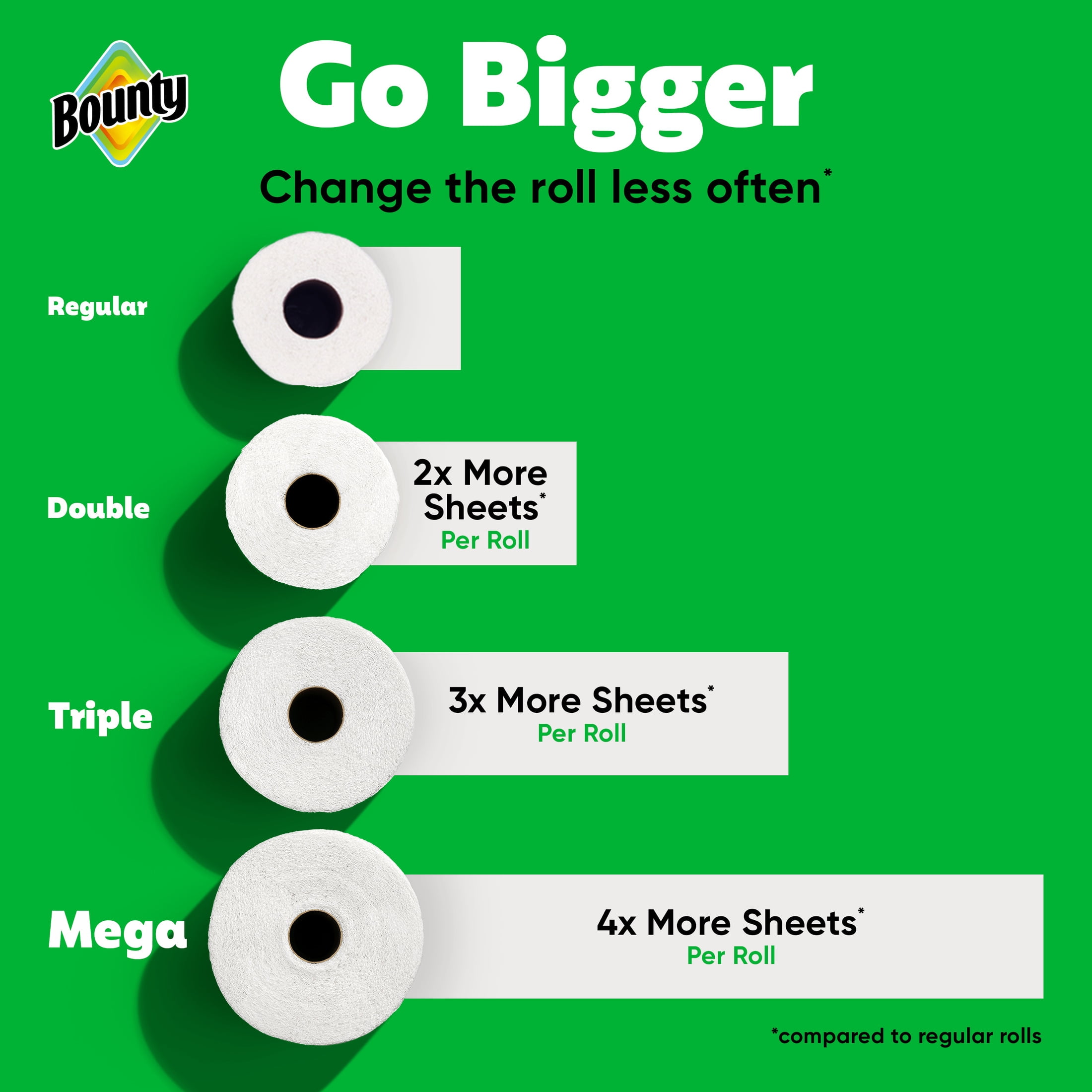 Bounty Paper Towels Full Sheet, Absorbent Kitchen Cleaning Paper, White (6 Triple Rolls, 450 Total Sheets) 7ypig