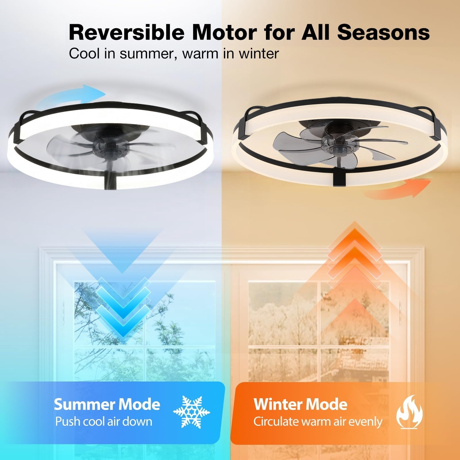 Mehoom 20 in Low Profile Ceiling Fan with LED Light, Remote & APP Control, Reversible 6-Speed Flush Mount Fan (White, 20 in) y3469