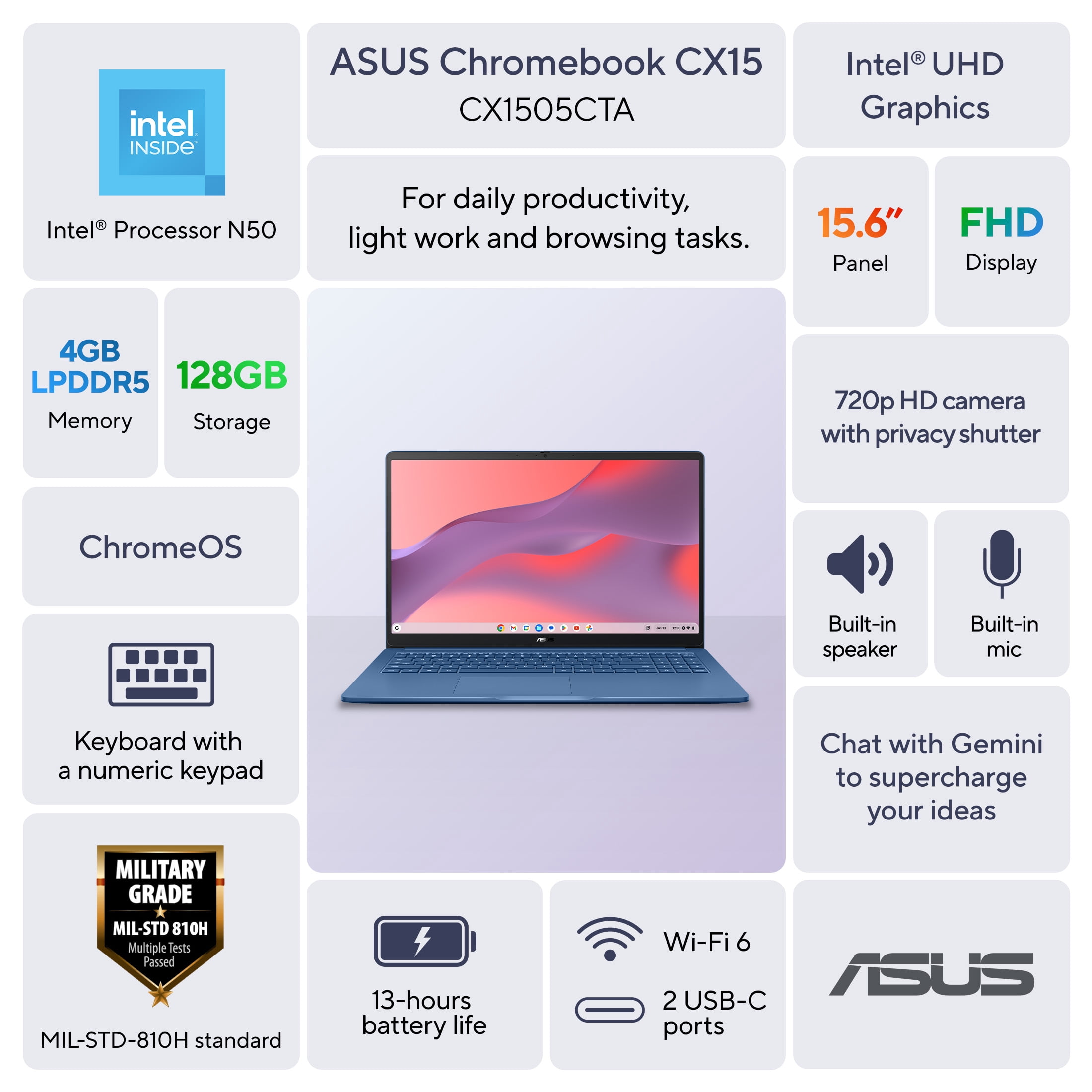 ASUS Chromebook CX15 Laptop, 15.6 in FHD Display, Intel Processor N50, 128GB Storage, 4GB RAM, ChromeOS (Forging Blue) psedx