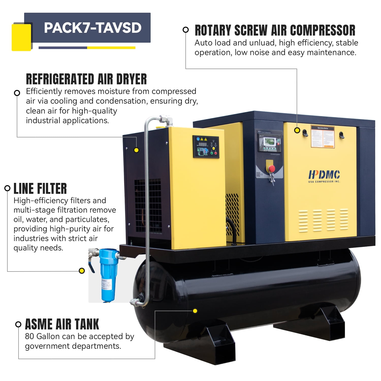 HPDMC 10HP Rotary Screw Air Compressor System with 80 Gal ASME Tank, Refrigerated Dryer & Line Filter (Yellow, 80 Gal) sigc5