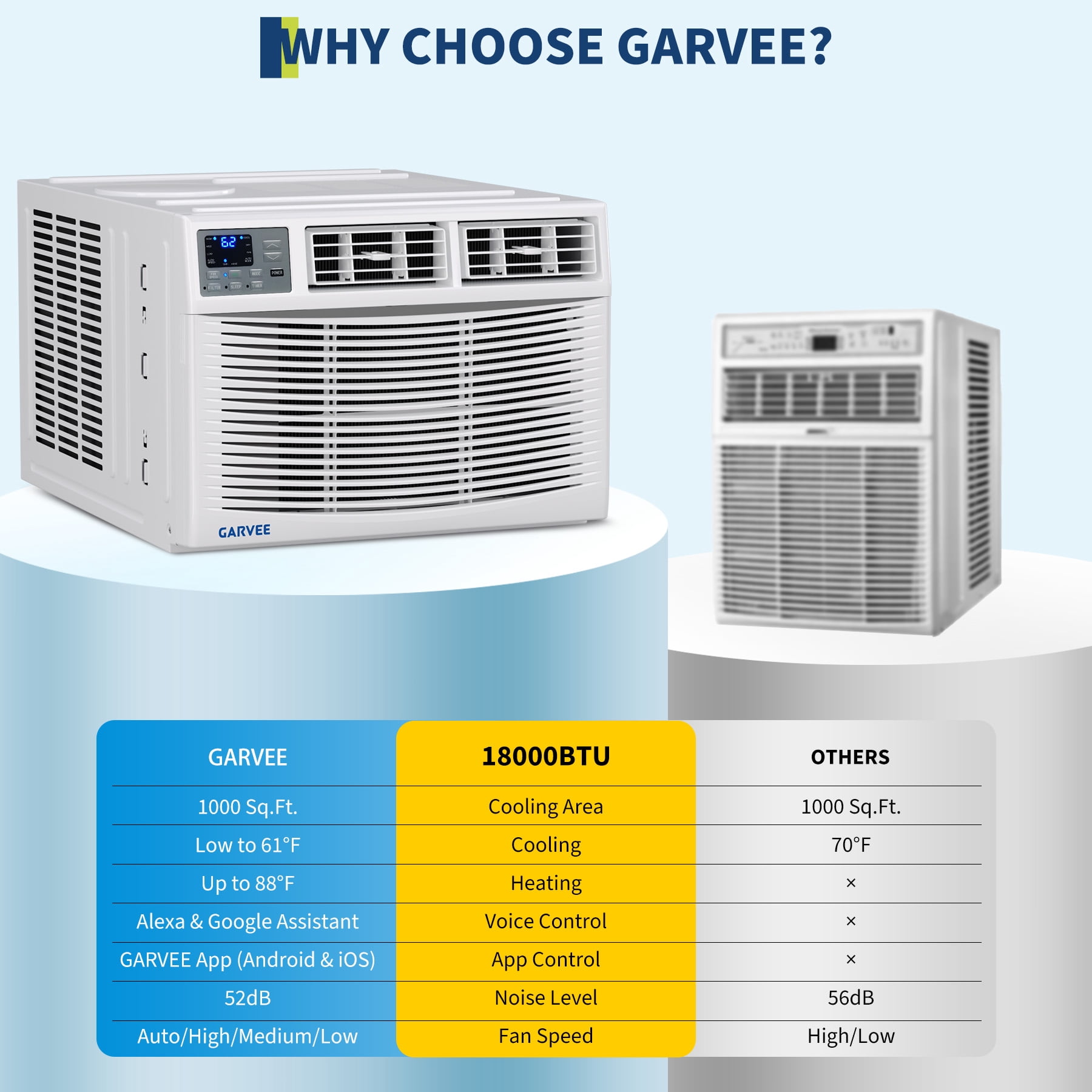 PYY 18000 BTU Smart WiFi Window Air Conditioner with Heating and Cooling (White, 400 sq ft) z00u0
