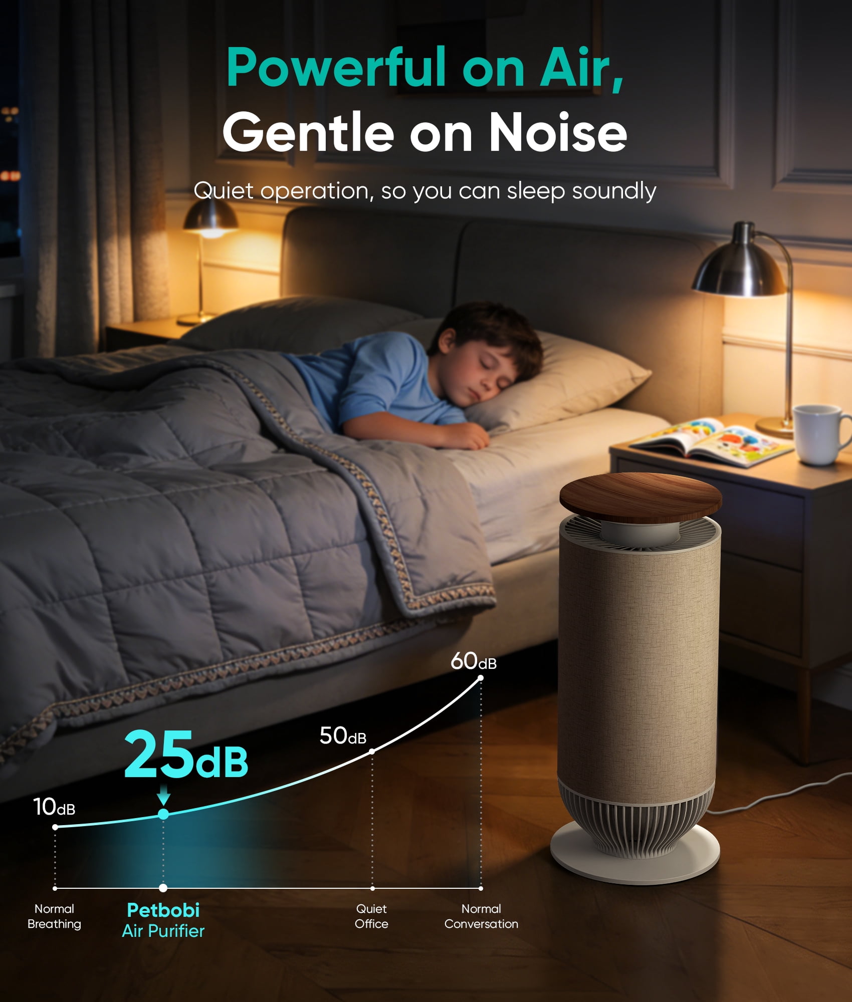 Petbobi H13 True HEPA Air Purifier for Large Rooms with Smart App Control and PM2.5 Monitor (Grey) q609q