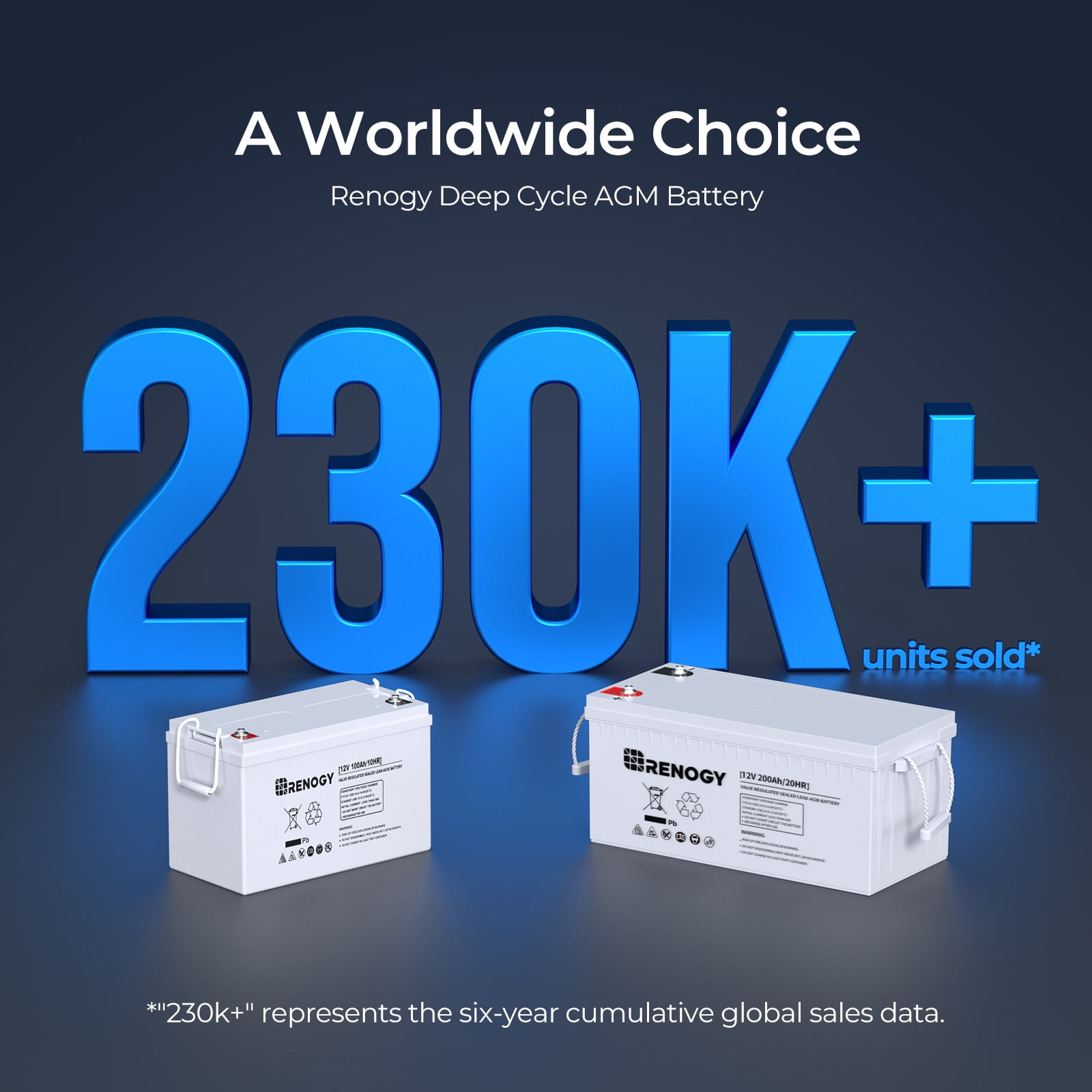 Renogy 12V Deep Cycle AGM Battery, Maintenance-Free Power for RV and Solar (100Ah) yu13y