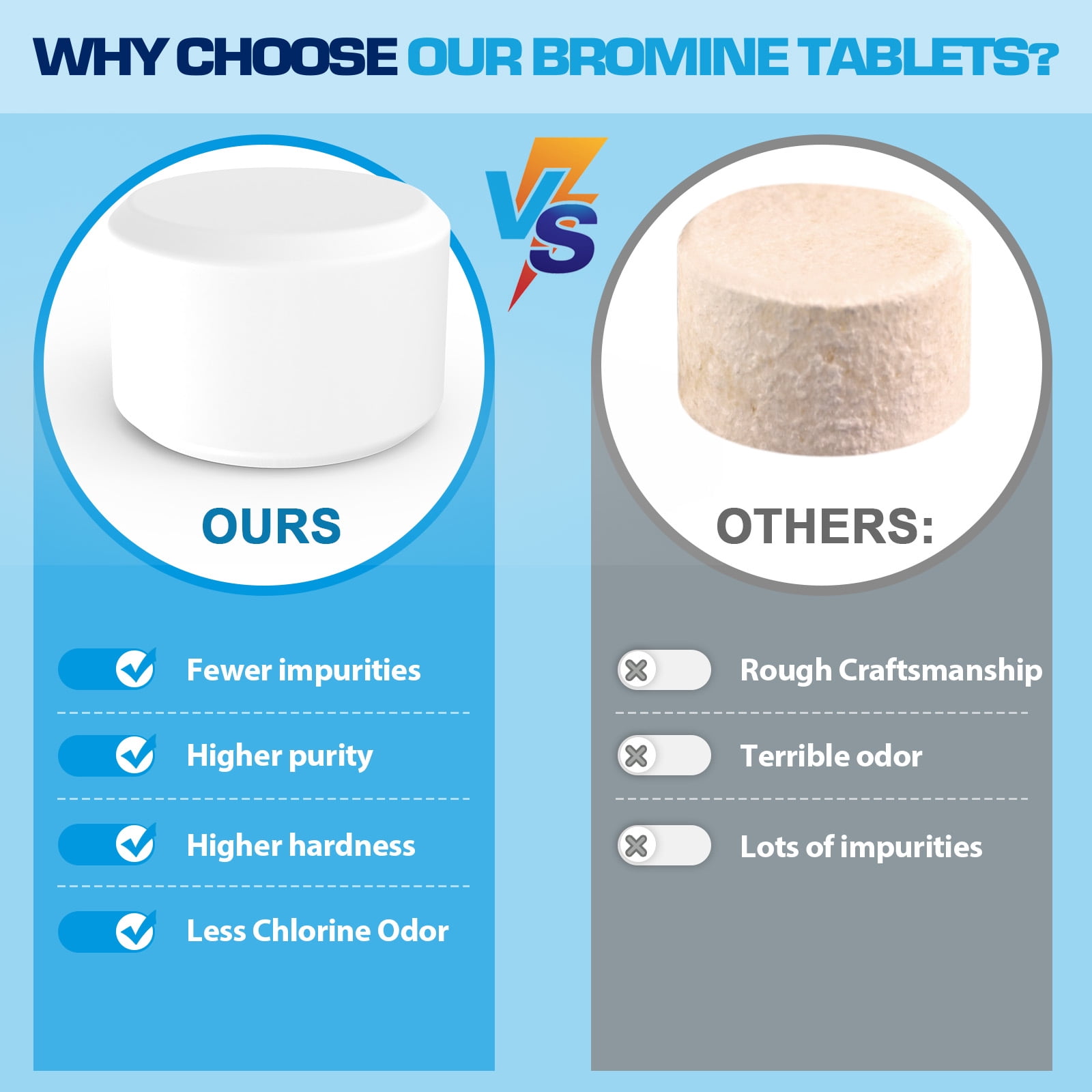 BROMIGUARD Bromine Tablets for Hot Tub and Spa Sanitizer (1 lb) 45hhp