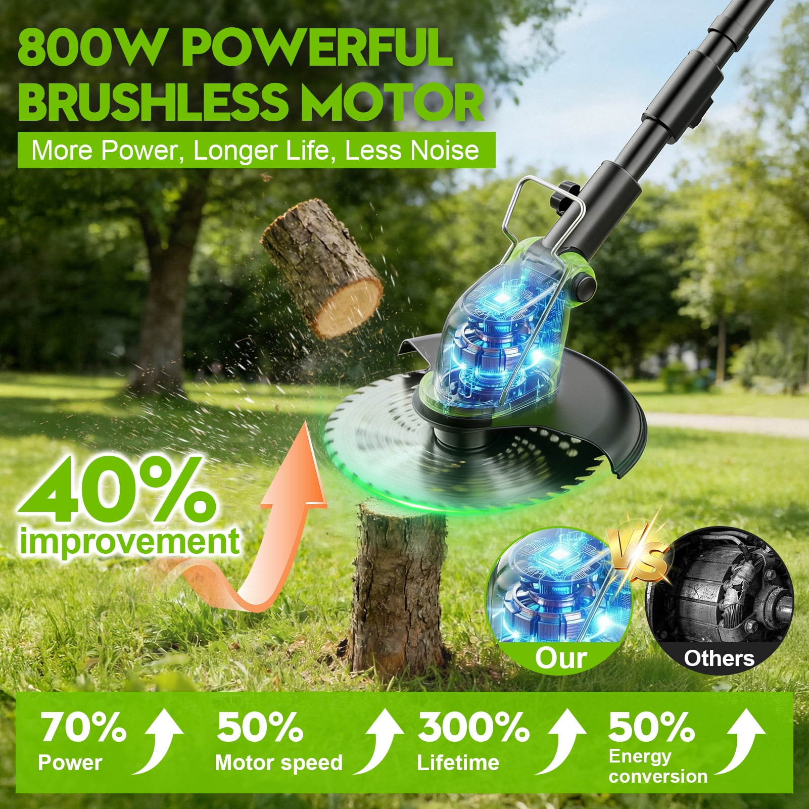 Fovendi Electric Weed Eater, 4-in-1 Cordless Grass Trimmer and Brush Cutter with Wheeled Support (Green, 12 in) 7q6mq