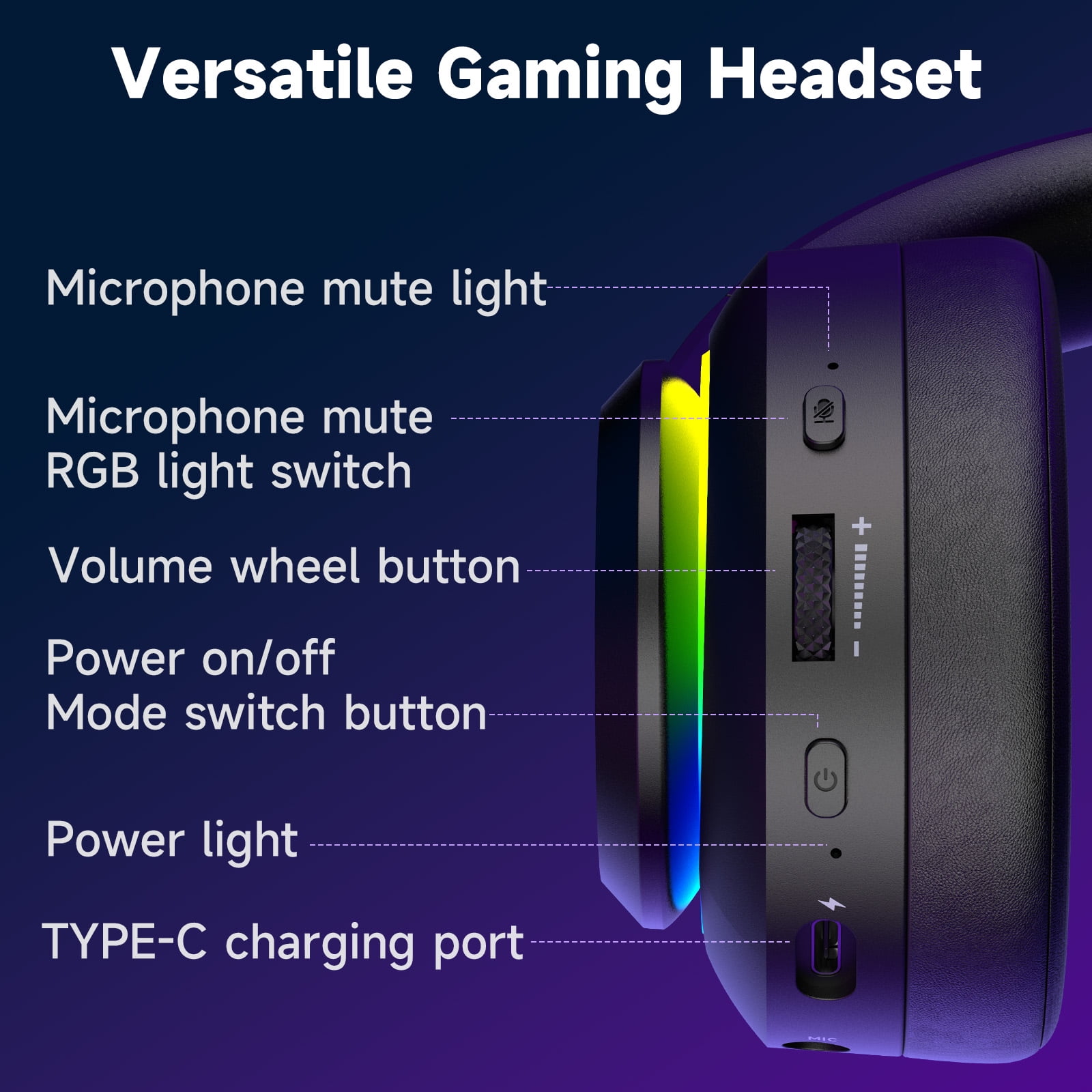 AYEDLOE Wireless Gaming Headset with Bluetooth 5.4 and 2.4GHz USB, Noise Canceling Mic, Multi-Platform Compatibility (Black) opoge