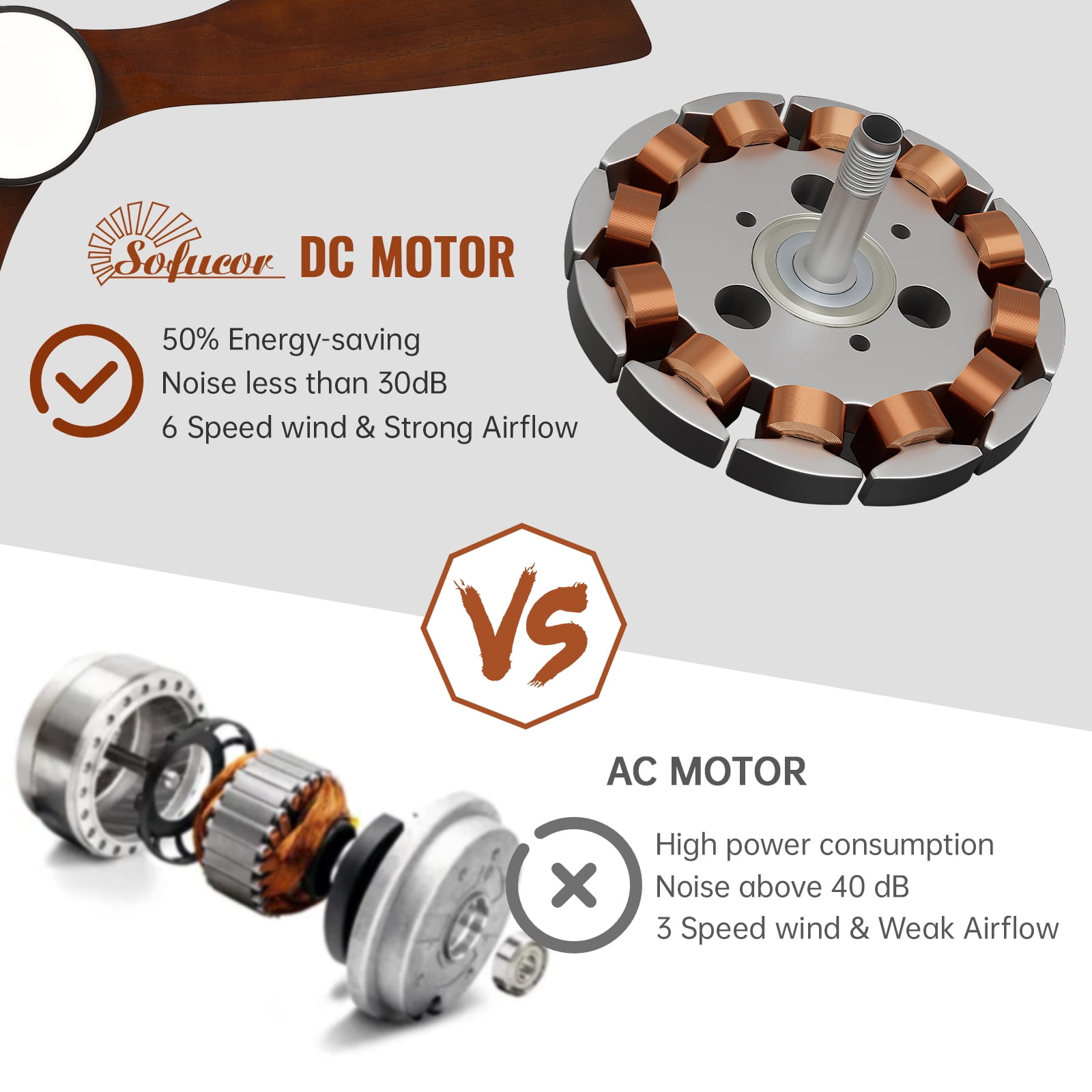 Sofucor 52 in Ceiling Fan with LED Lights, Remote Control, Reversible Noiseless Motor (Walnut, 52 in) isgbi