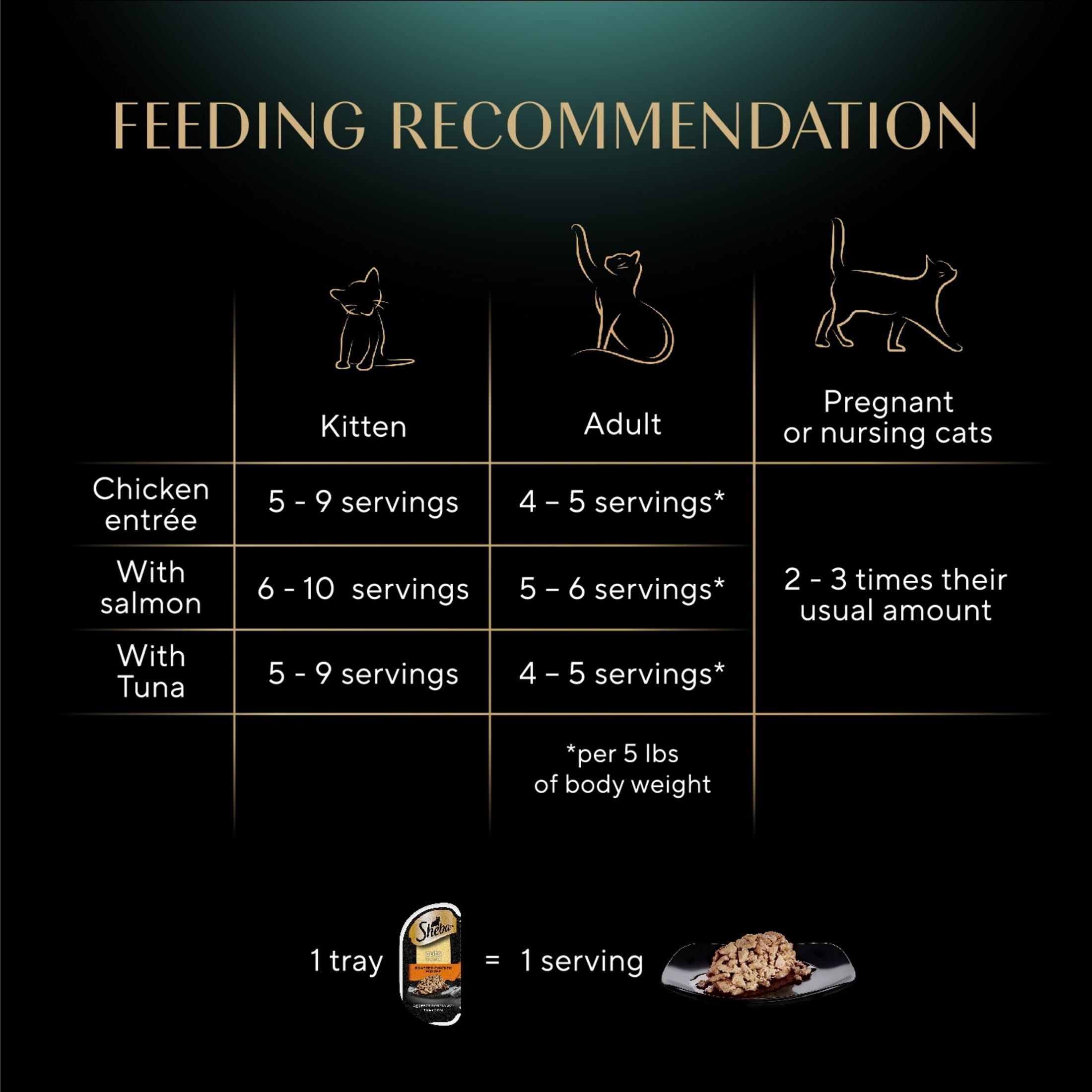 SHEBA Wet Cat Food Cuts in Gravy with Sustainable Tuna (2.6 oz Twin-Pack) 4p4ls