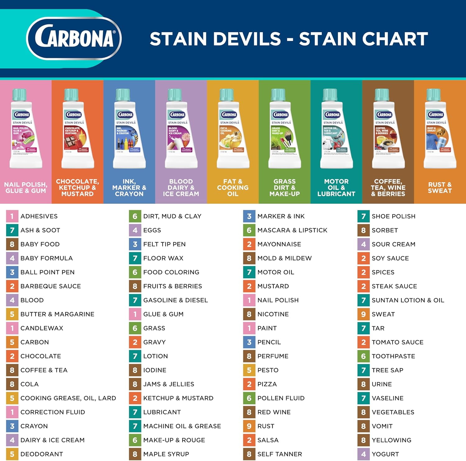 Carbona Stain Devils #5 Fat and Cooking Oil Laundry Stain Remover (Professional Strength, 1.7 fl oz, 3 Pack) 8um9x