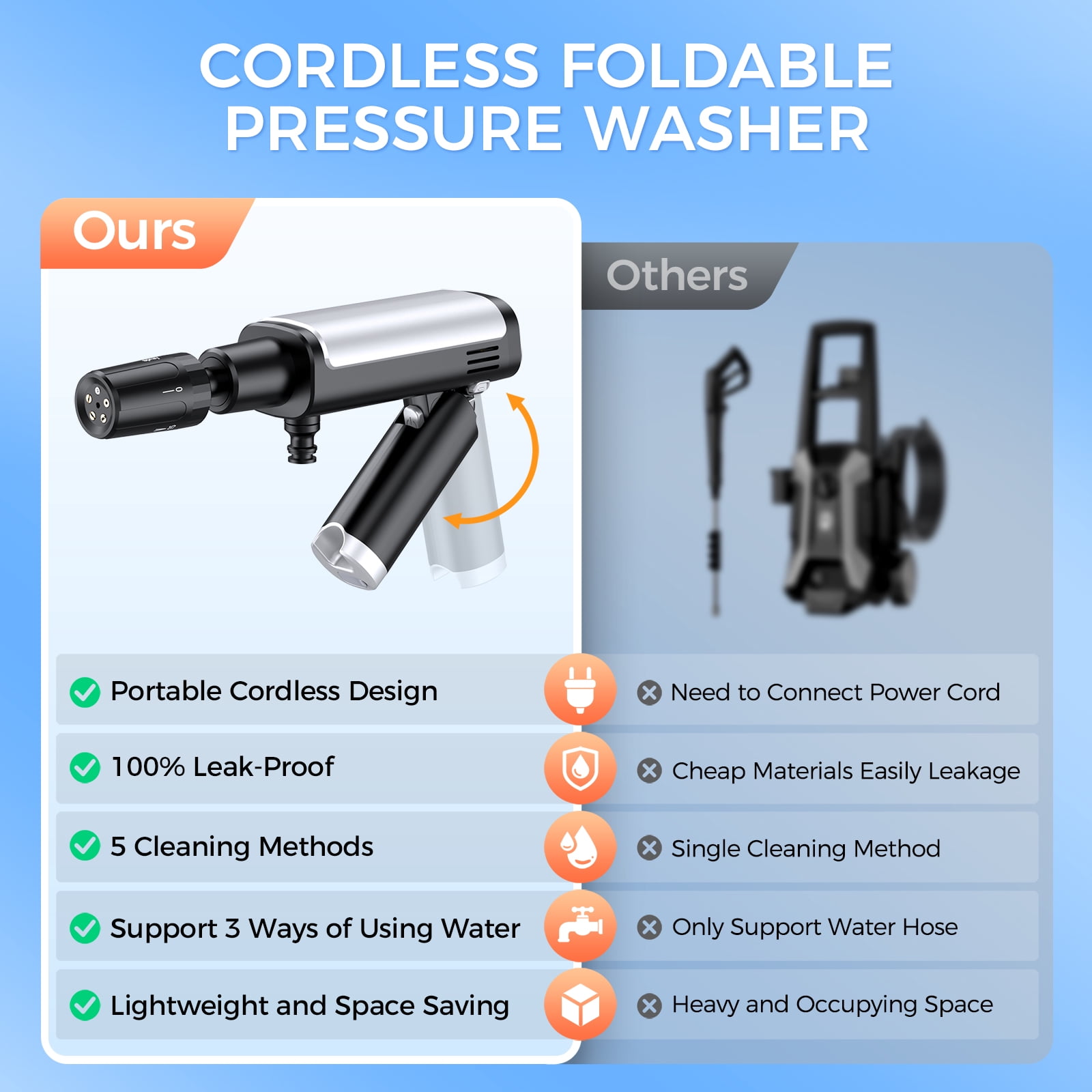 ManTong Foldable Cordless Pressure Washer, Portable Battery Power Cleaner with 5-in-1 Nozzle & LCD Display (Black, 1 Unit) 9scmd