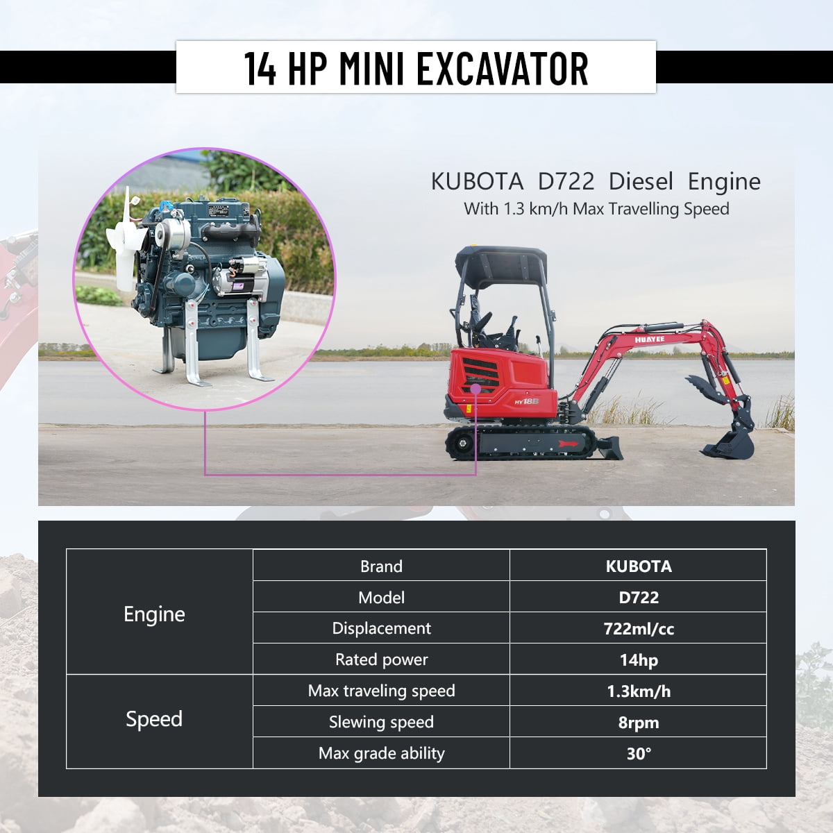 HUAYEE 1.8 Ton Mini Excavator HY18B with 14HP Kubota Diesel Engine (Red, 1.8 Ton) lpo3l