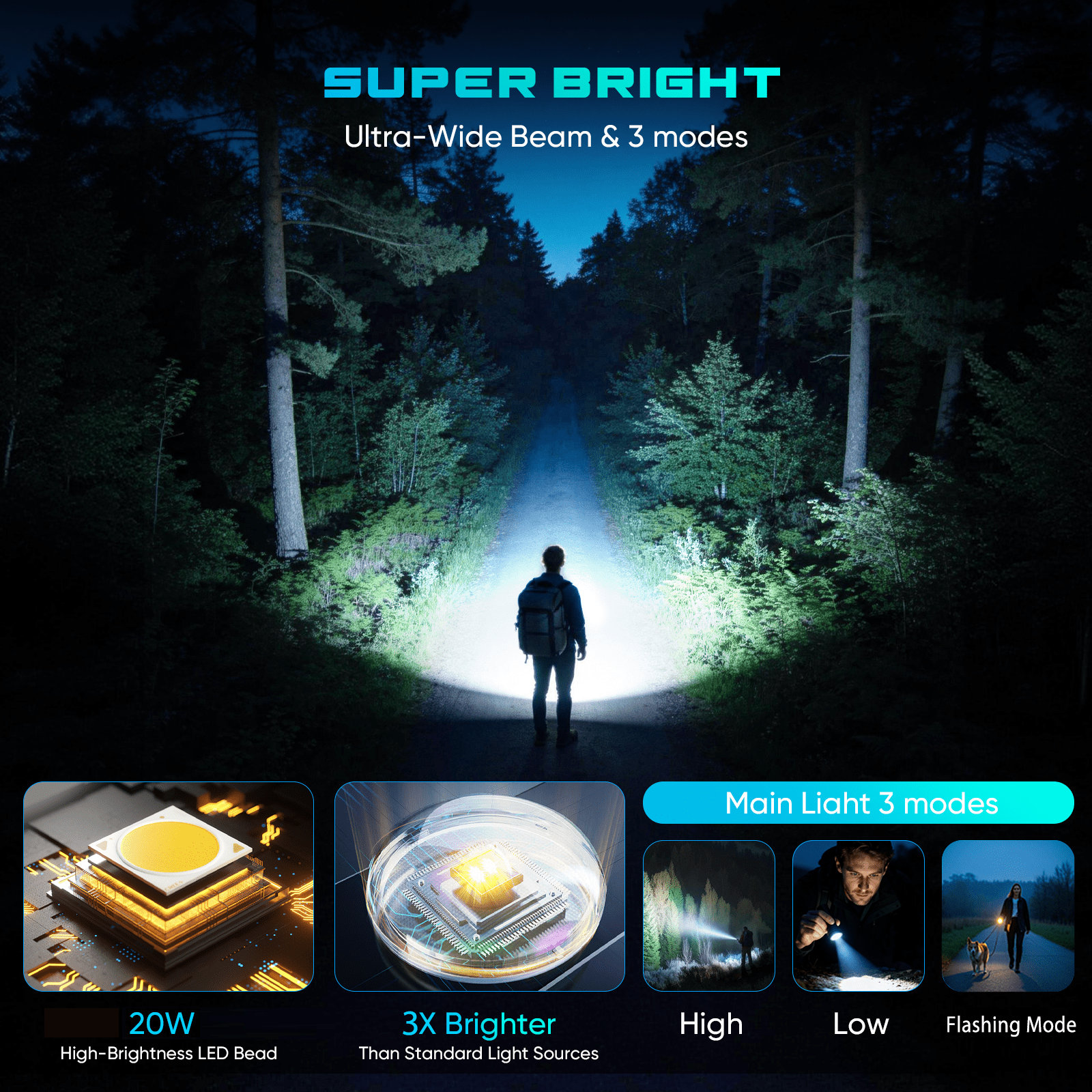 Juyafio Rechargeable LED Flashlight, High-Lumen Zoomable Handheld Light with LCD Power Display (Black, 5000mAh) f45vy