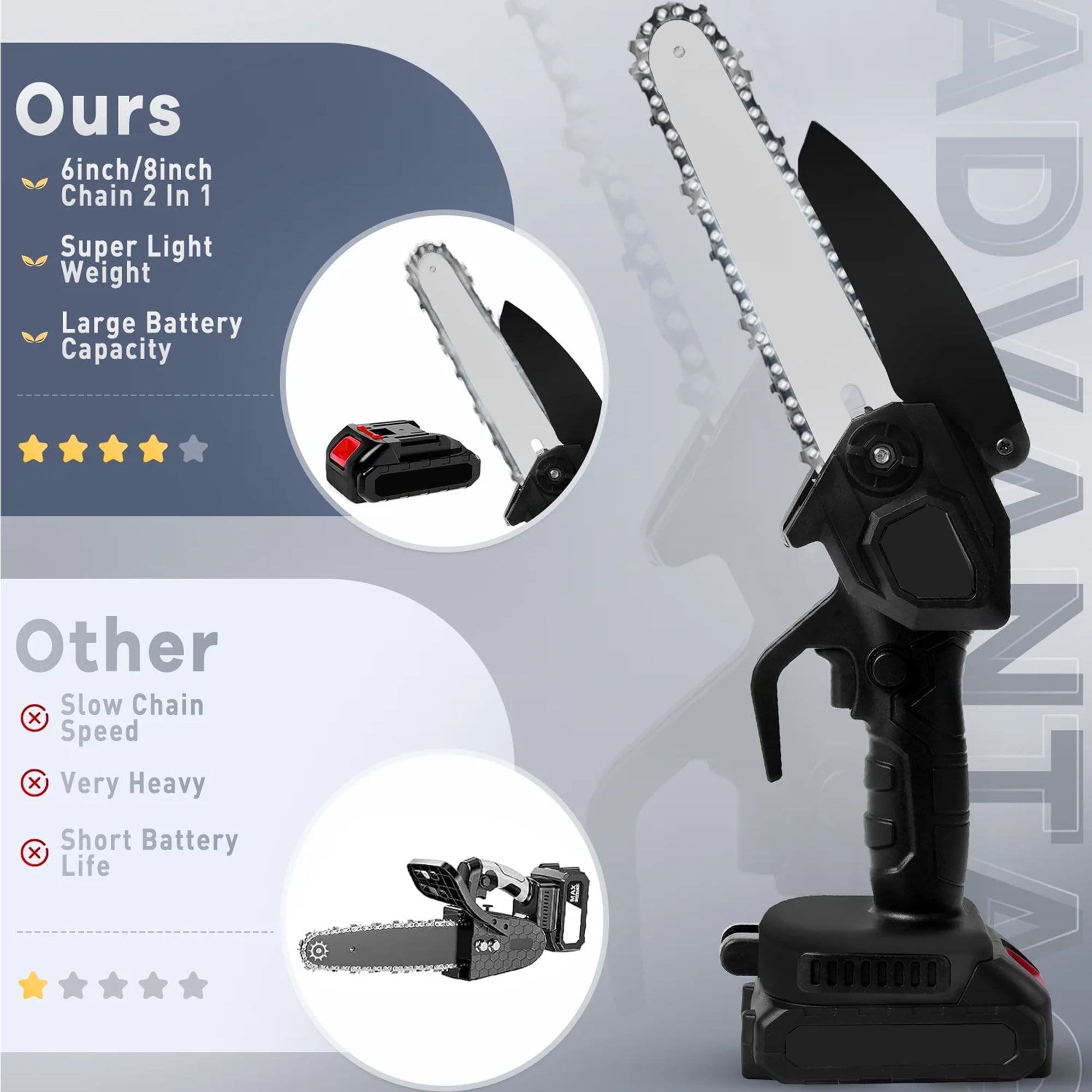 HDJ Cordless Mini Chainsaw, Portable Electric Wood Cutter with 6 inch and 8 inch Guide Bars (Black, 2-Pack Battery Set) l82ja