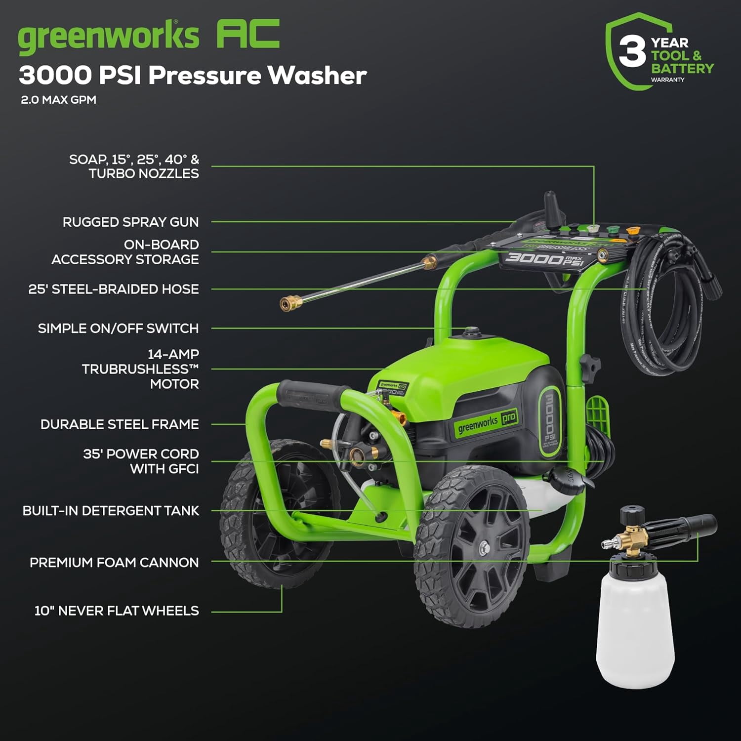 Greenworks 3000 PSI Electric Pressure Washer with Foam Cannon and 25 ft Hose (2.0 GPM) 3yjsn