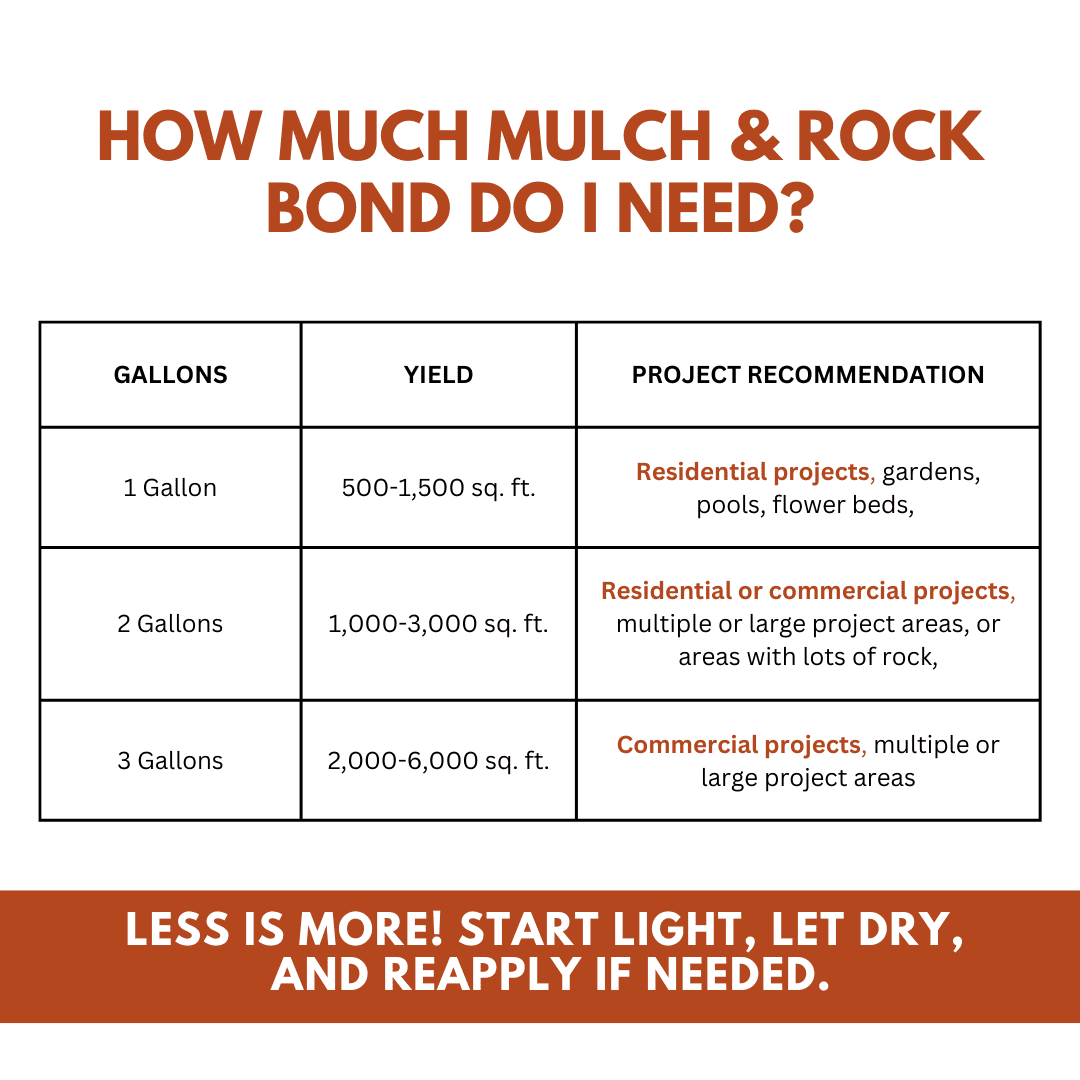 Landscape Loc Mulch and Rock Bond Stabilizing Adhesive for Landscaping (White, 1 Gallon) hfna3