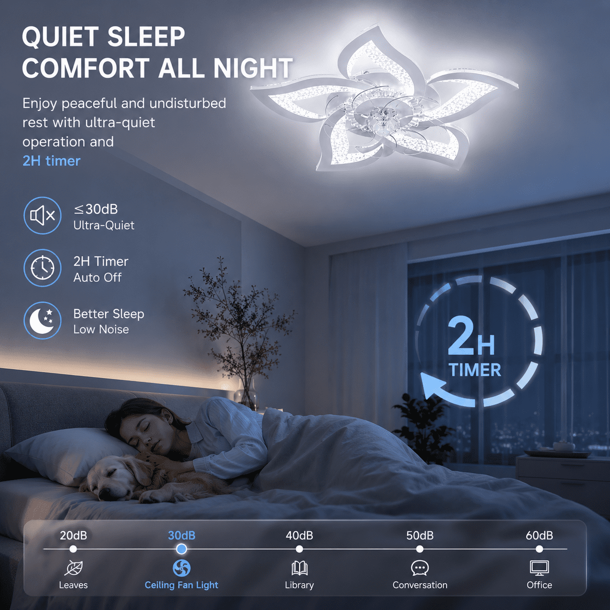 Garwarm 24.6 in Flower Ceiling Fan with Light, Low Profile Flush Mount Fandelier, Dimmable LED Light with Remote, 6-Speed Reversible Motor (White, 24.6 in) b9vrf