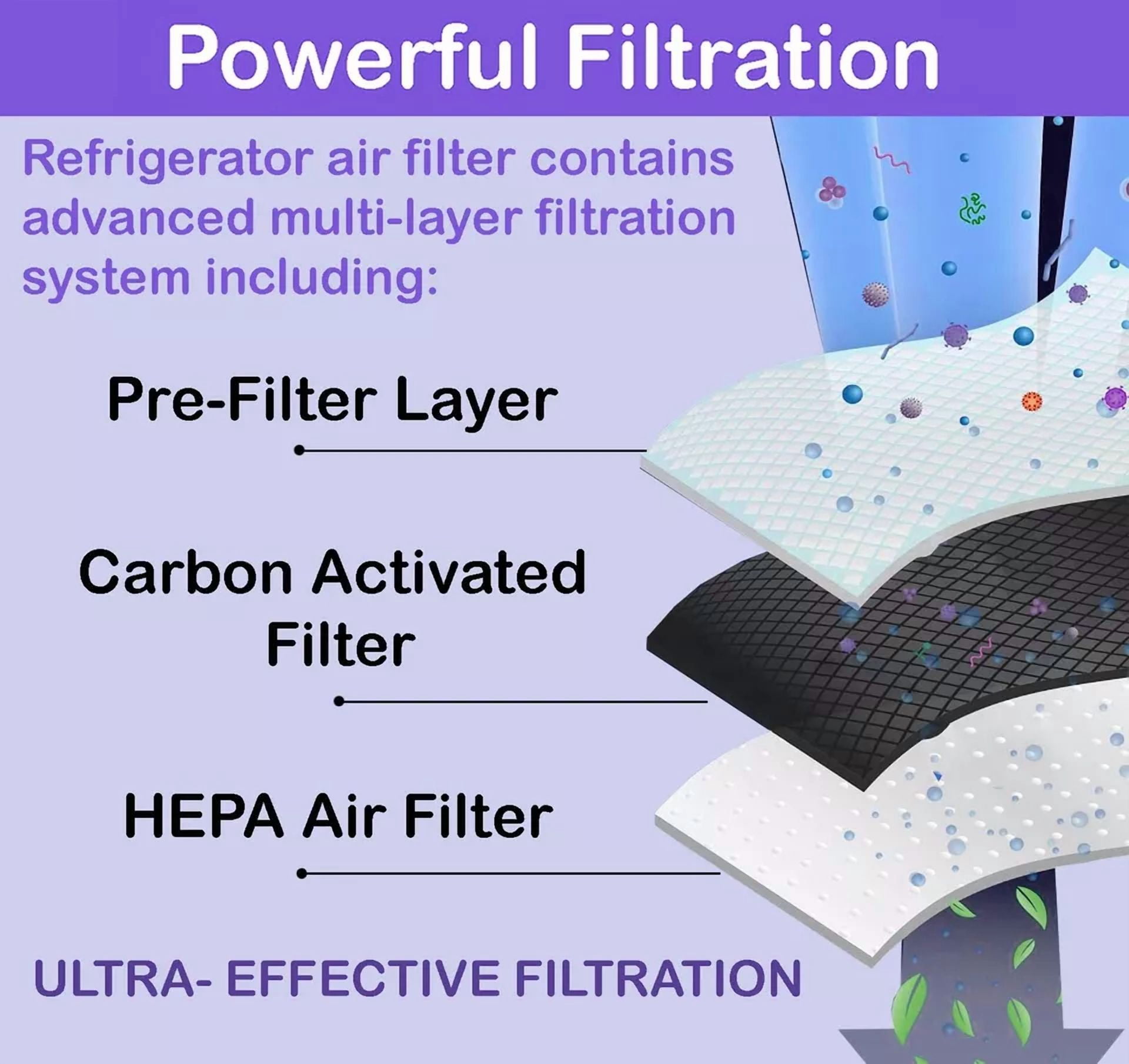 VAULT Pure Air Filter Replacement for Frigidaire Electrolux Refrigerators (2-Pack) rmqly