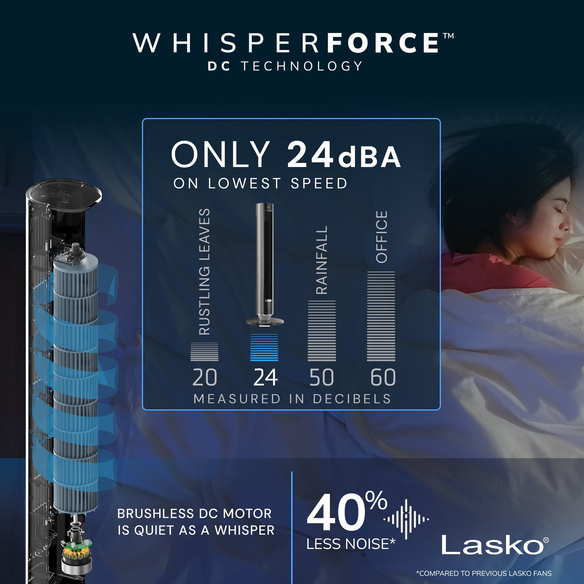 Lasko 40 in Quiet Oscillating Tower Fan with Remote Control and 12 Speeds (Black, 40 in) 7fgn0