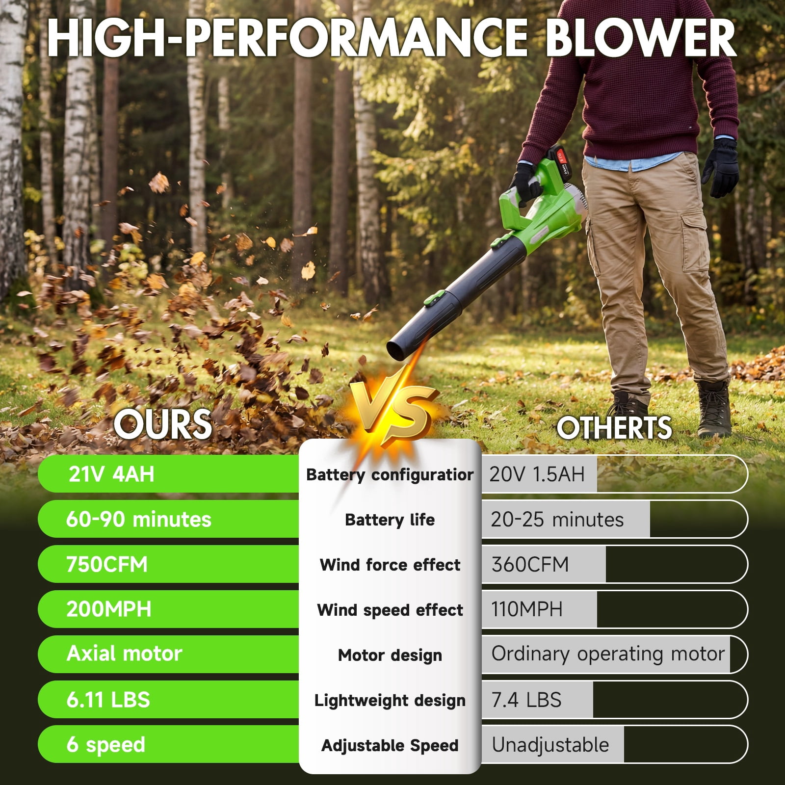 CATGOOD 21V Cordless Leaf Blower, 750CFM 200MPH Electric Blower with 6 Speed Control and 2 Batteries (Black, 3.2 lb) vkwln
