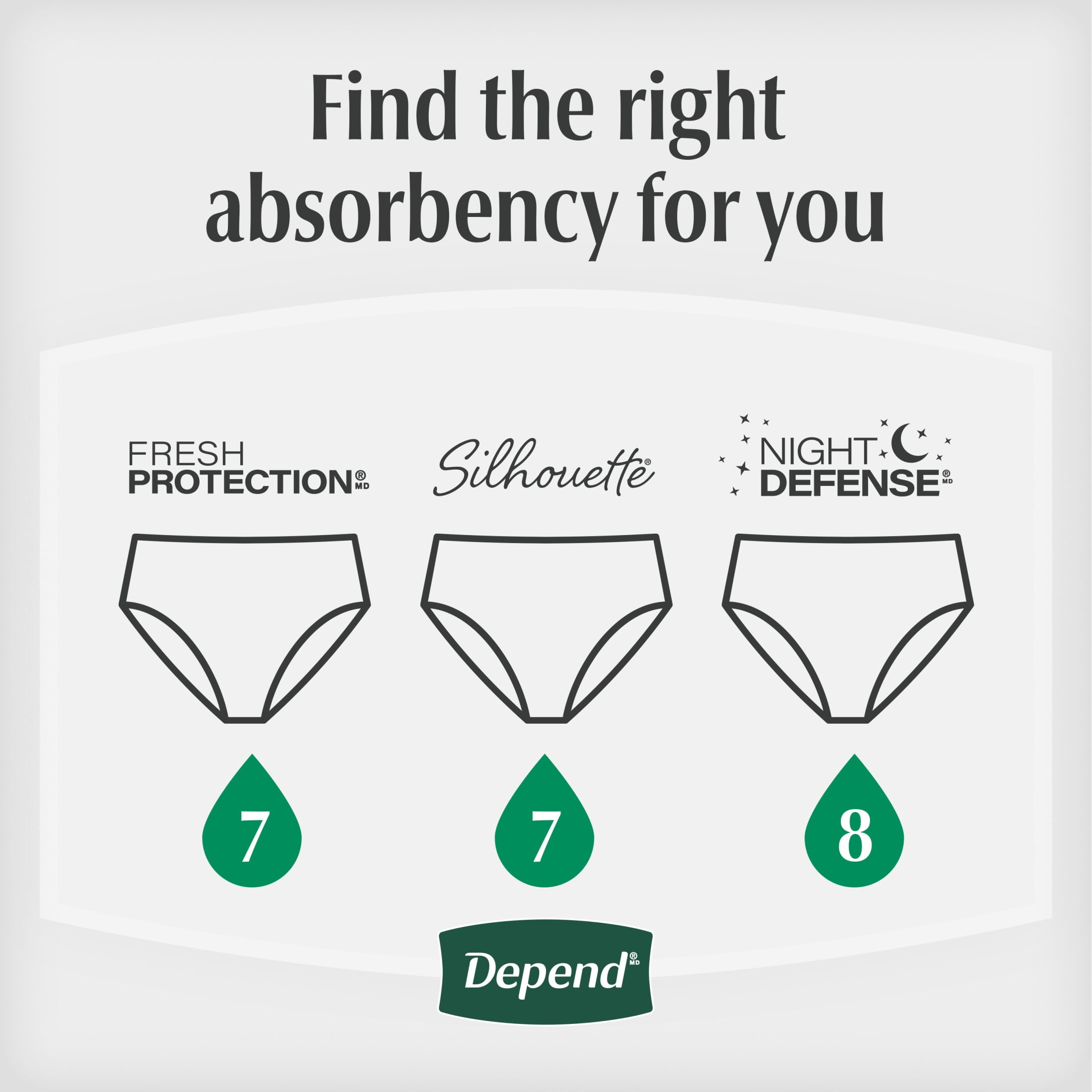Depend Night Defense Incontinence Underwear for Women, Maximum Absorbency Overnight Protection (Small, 16 Count) 1wi61