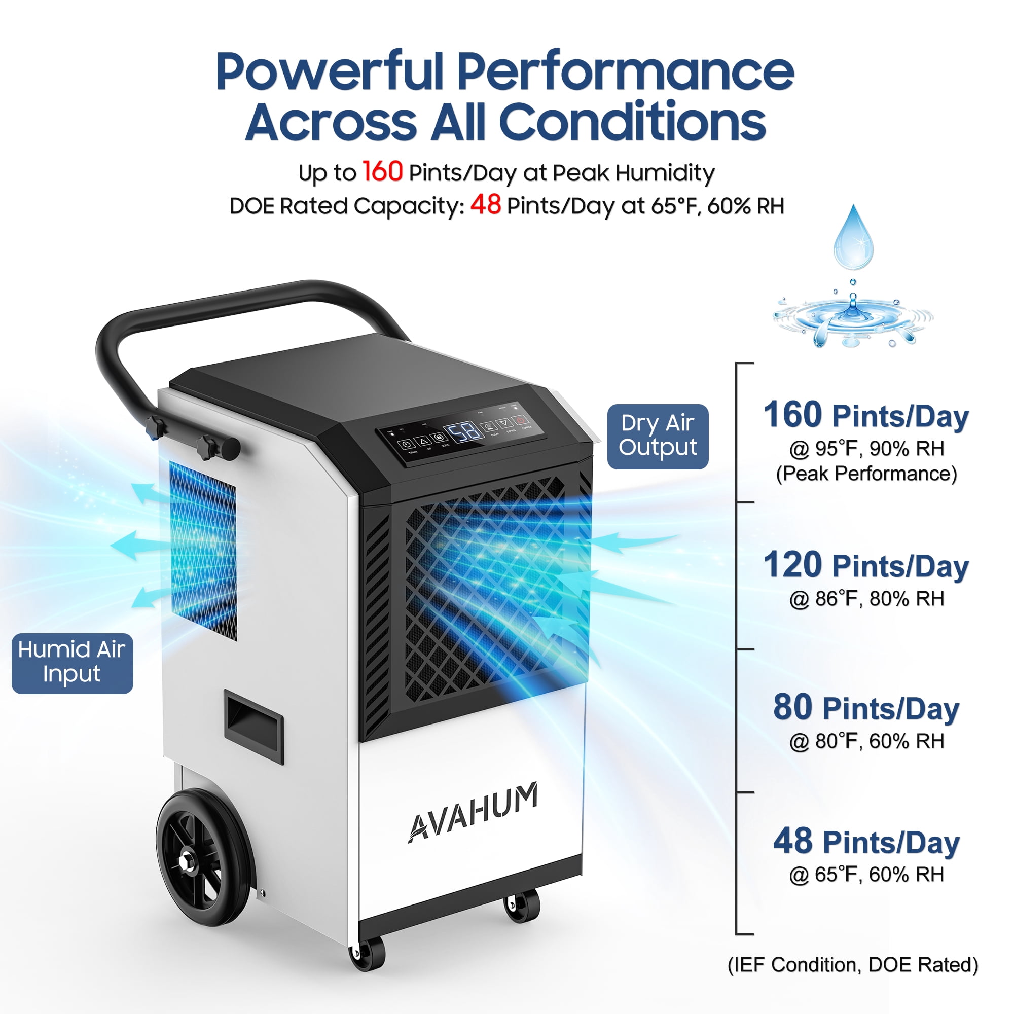 AVAHUM Commercial Dehumidifier with Pump for Basements and Job Sites (White, 160 Pints) whz6j