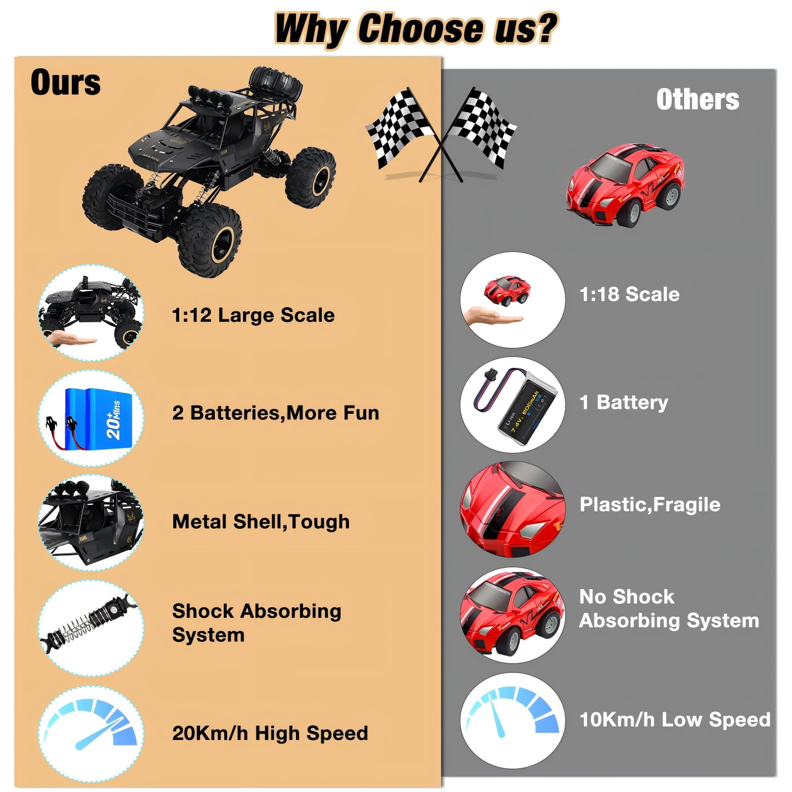 Wisairt 1:12 Scale RC Monster Truck, 4WD Remote Control Off-Road Vehicle with Alloy Body (Black, 1:12 Scale) i4gm9