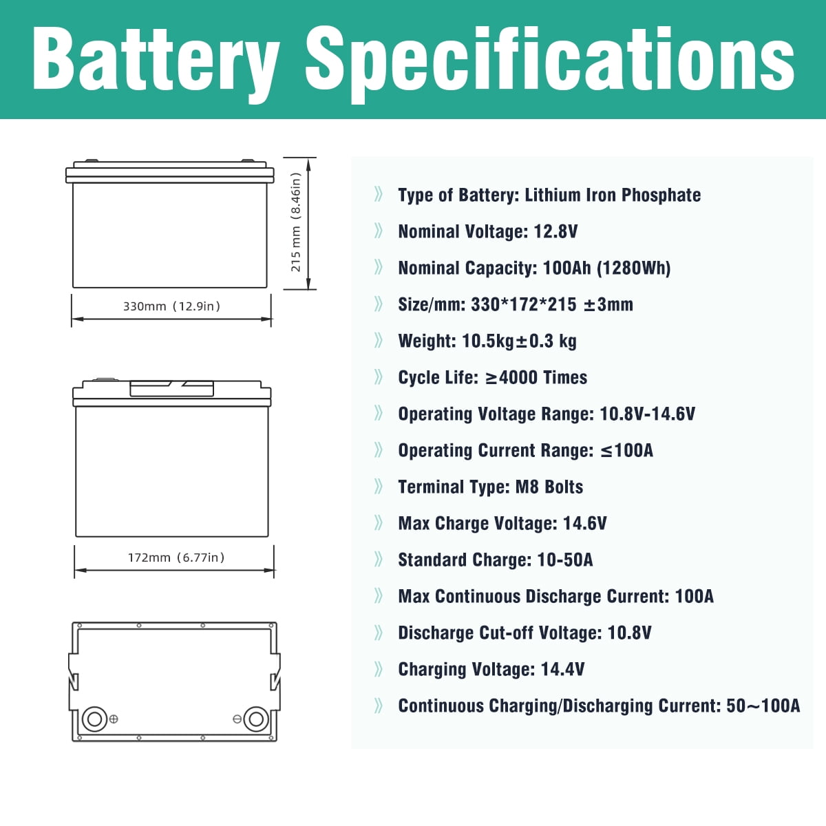 Enegitech 12V 100Ah LiFePO4 Lithium Battery with 100A BMS for RV, Solar, and Marine (12.9 x 6.7 x 8.5 in) rgzia