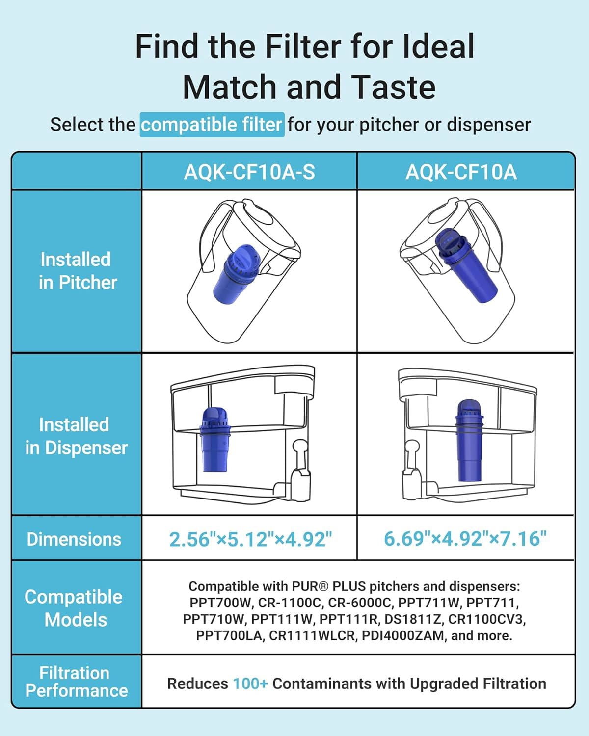 Aqua Crest CF10A Water Filter Replacement for Pur Pitcher Systems (3 Pack) hve1e