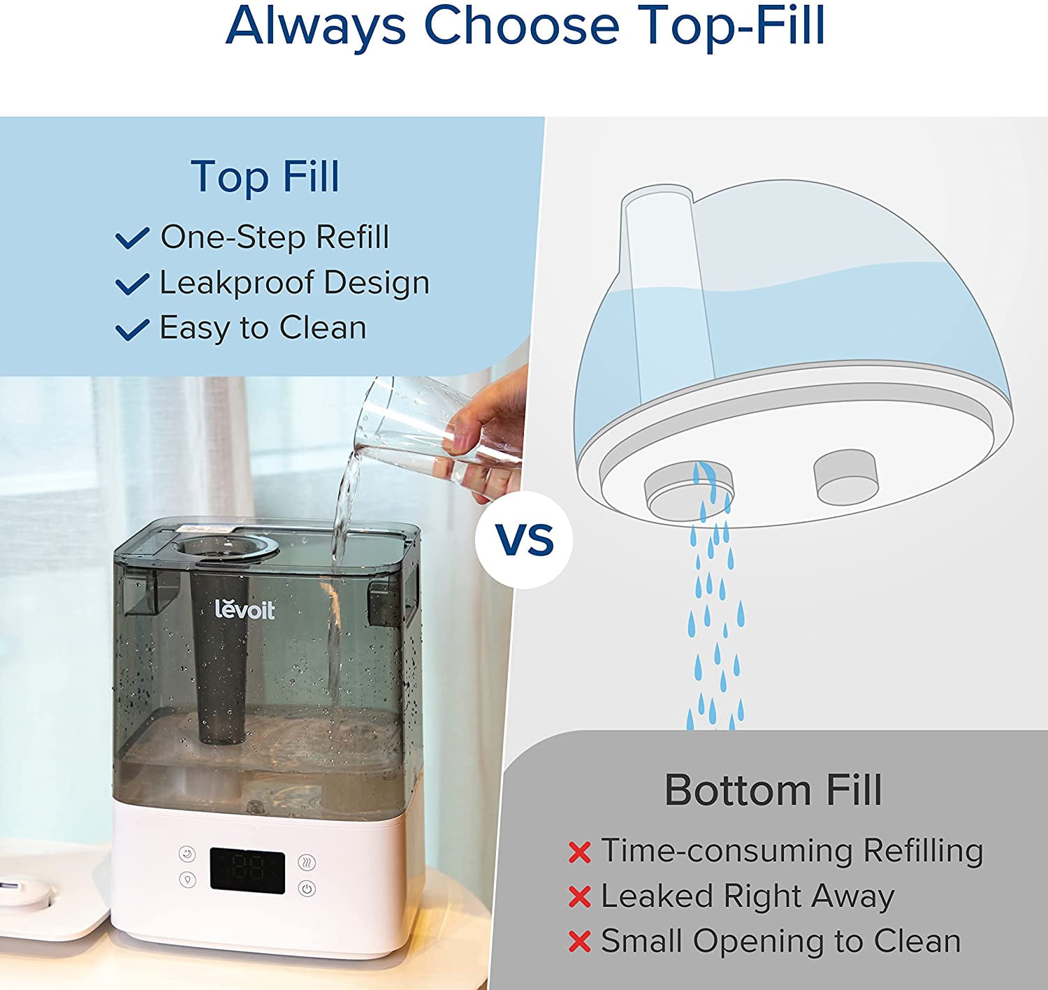 Levoit Smart Ultrasonic Cool Mist Humidifier for Large Rooms, Top Fill with Nightlight (Gray, 1.59 gal) lwhco