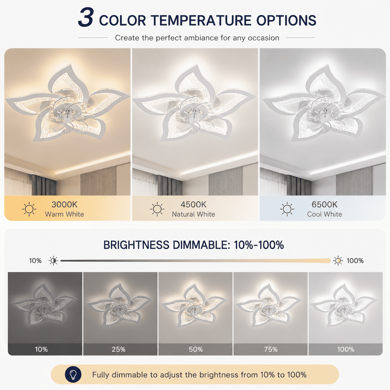 Garwarm 24.6 in Flower Ceiling Fan with Light, Low Profile Flush Mount Fandelier, Dimmable LED Light with Remote, 6-Speed Reversible Motor (White, 24.6 in) b9vrf