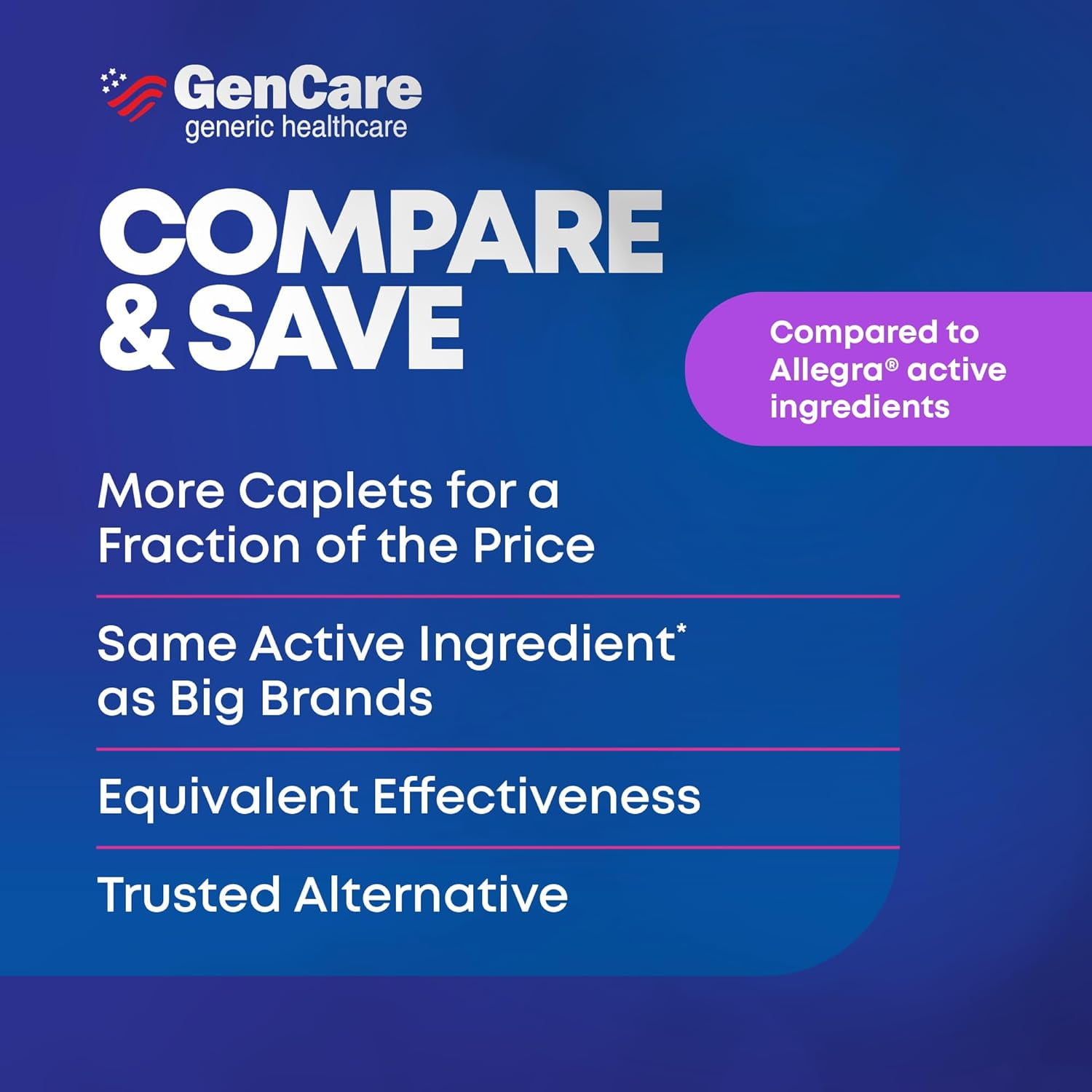 GenCare Allergy Relief Fexofenadine HCl 180 mg Non-Drowsy Antihistamine (50 Tablets) 0uopp