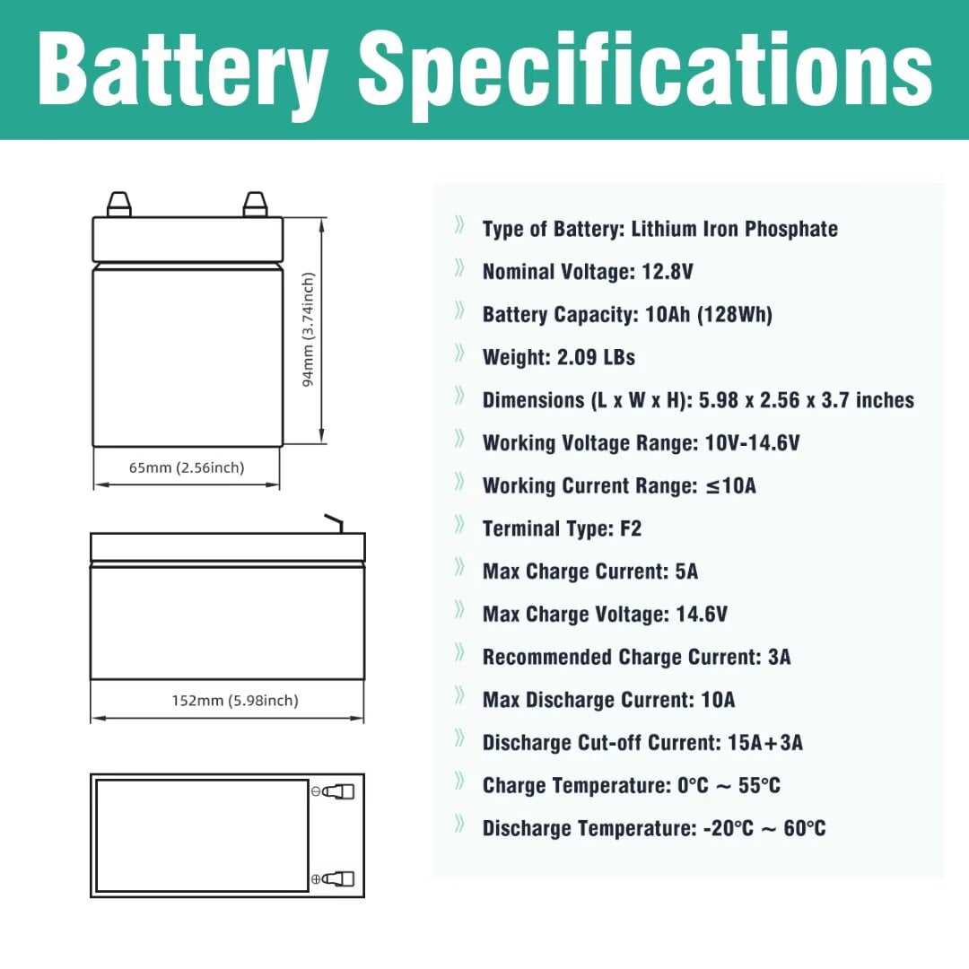 Enegitech 12V 10Ah LiFePO4 Lithium Battery with BMS for Solar, Fish Finders, and UPS Backup (1.87 lb) pg62v