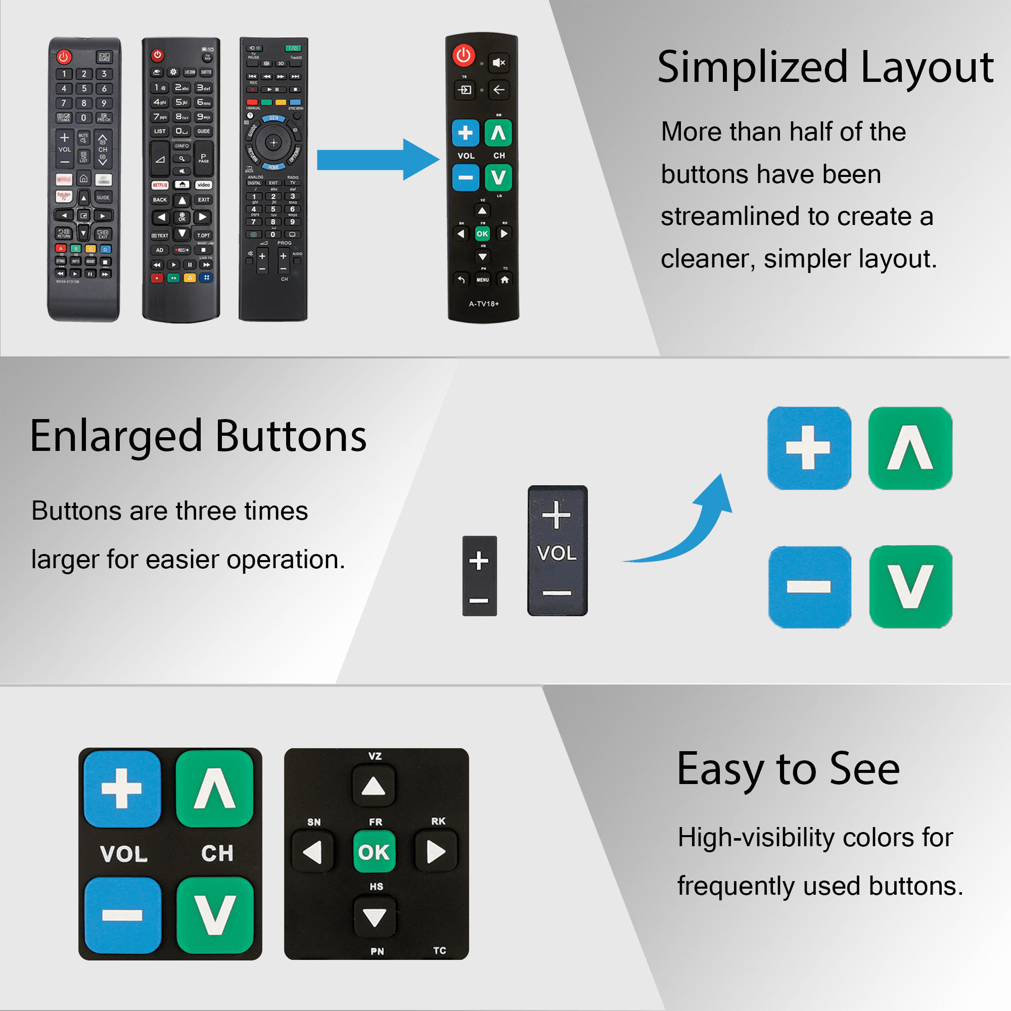 Gmatrix Universal TV Remote Control for Seniors, Easy-to-Use Big Button Replacement (Black, 1 Pack) lf6jn
