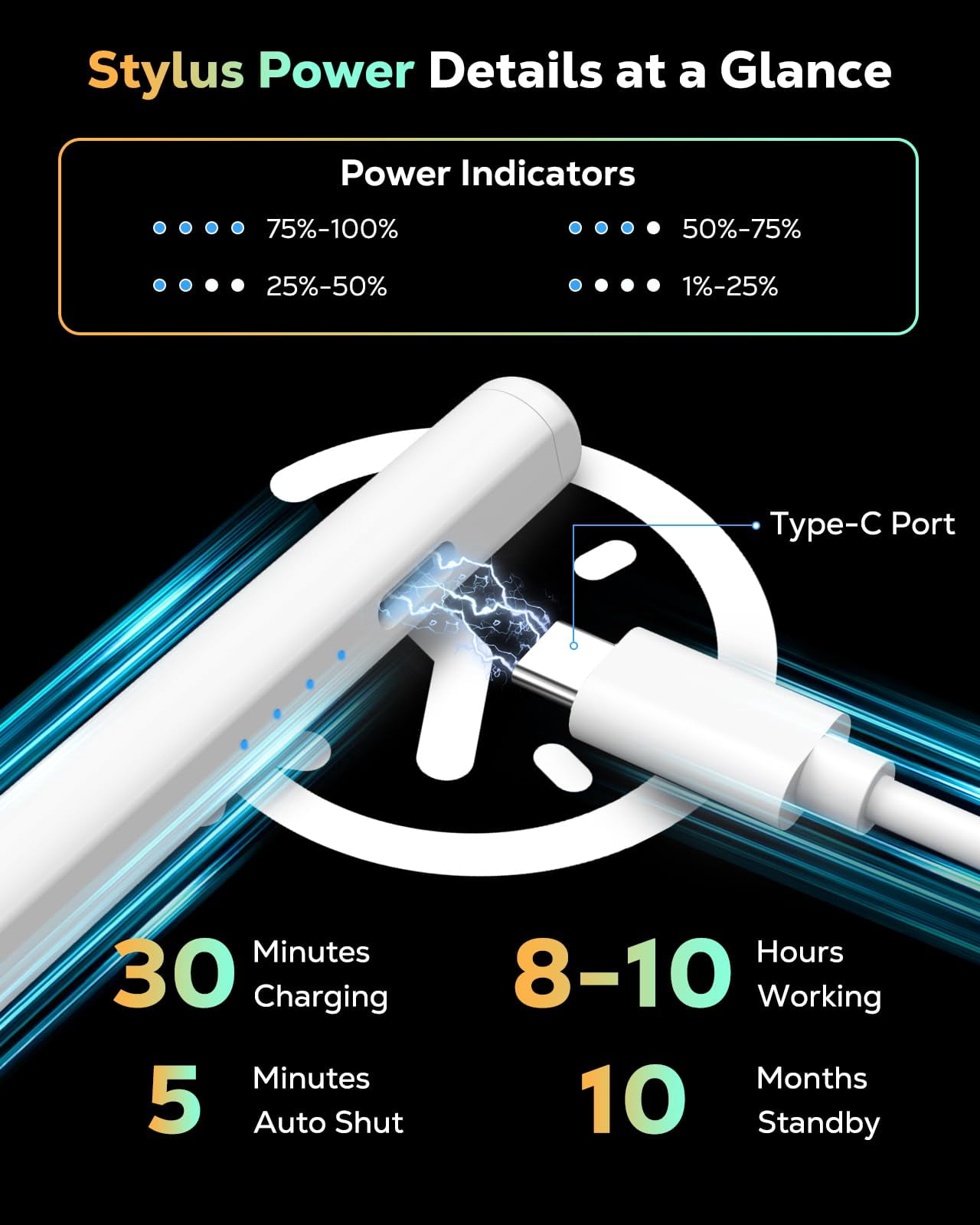 MoKo Stylus Pen for iPad, Precision Digital Pencil with Tilt Sensitivity and Palm Rejection (White, 1 Pack) zyuzk