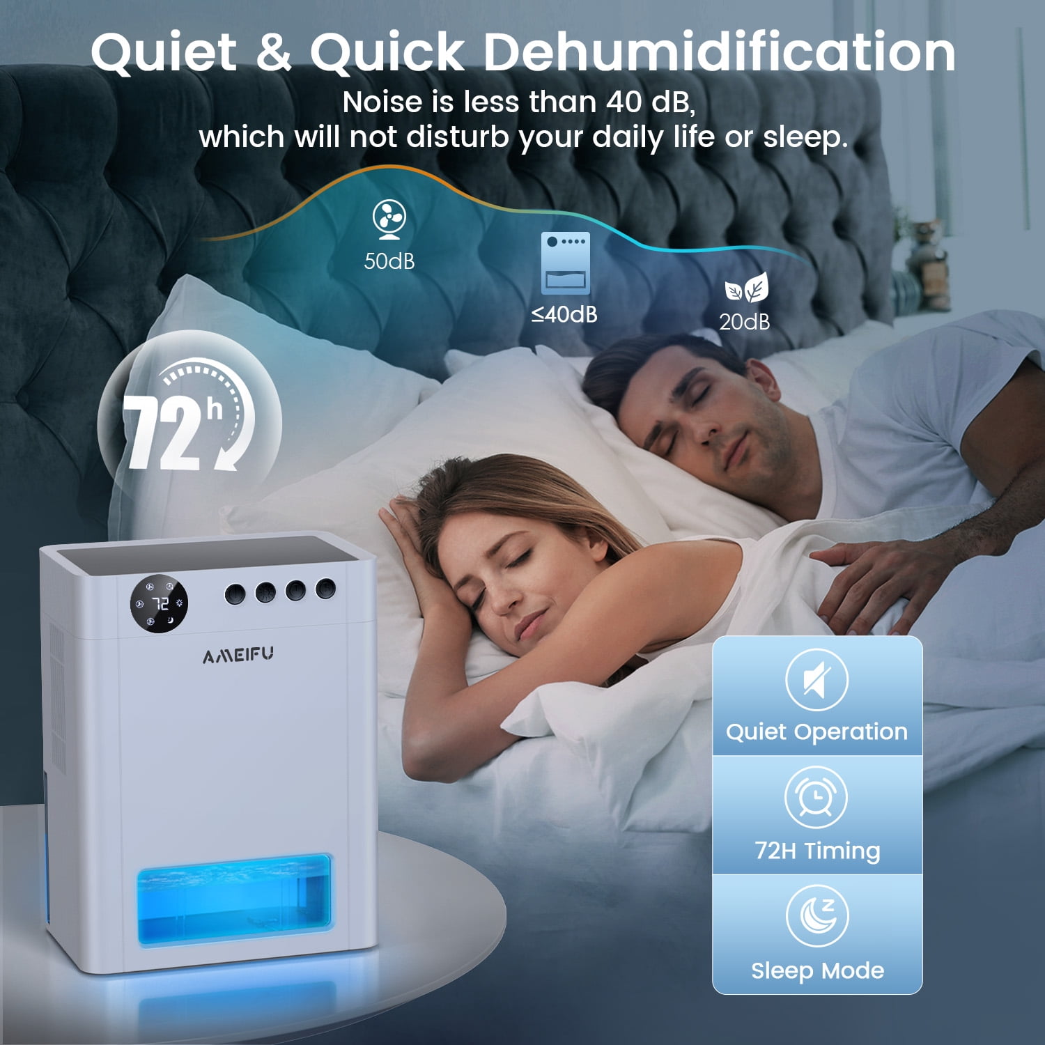 AMEIFU Dehumidifier for Home, Quiet Air Moisture Remover with Auto Shut-off (White, 1.06 gal) oiiy4