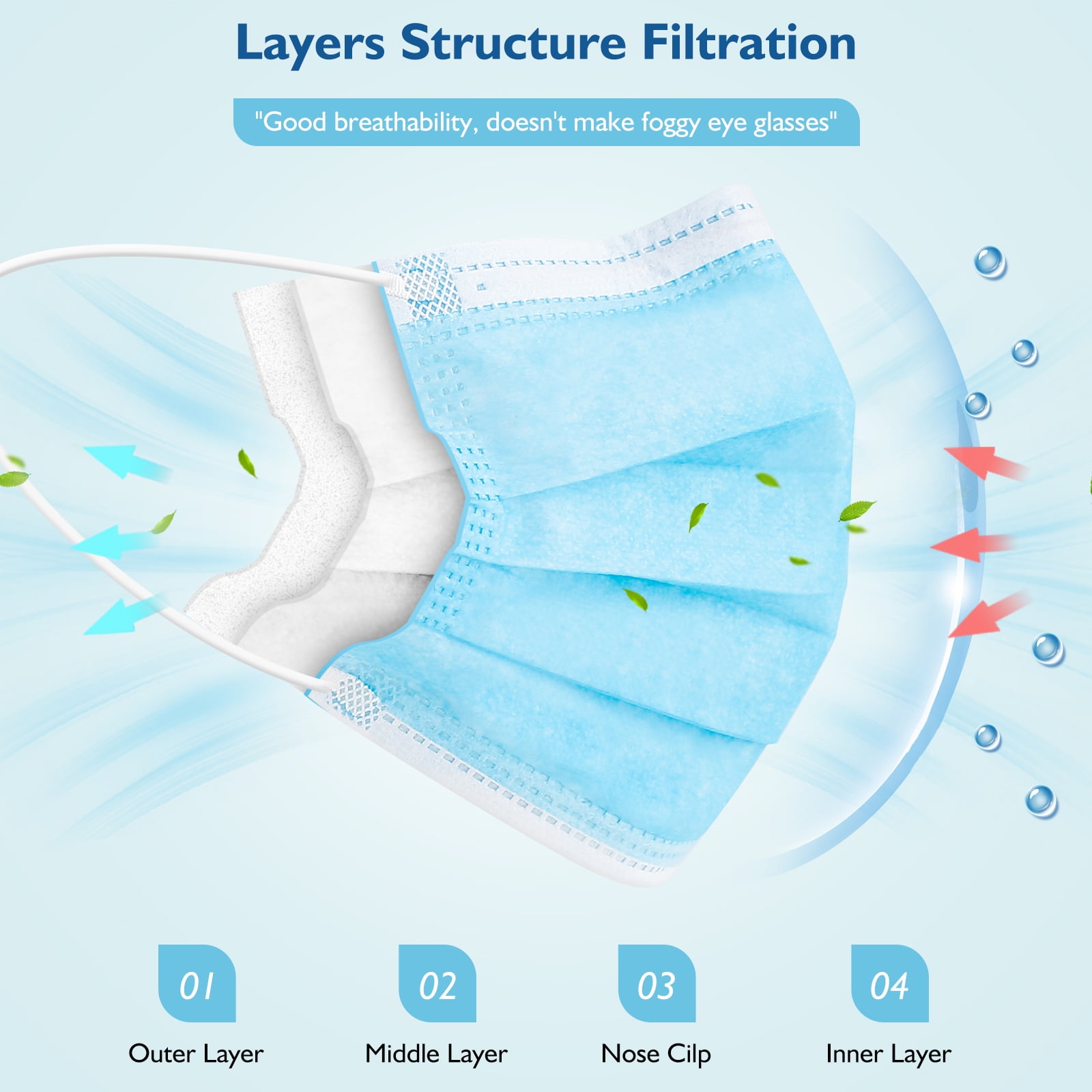 HDFK Disposable 3-Ply Face Mask with Adjustable Nose Clip and Elastic Ear Loops (Blue, 100 Pack) wx3jh