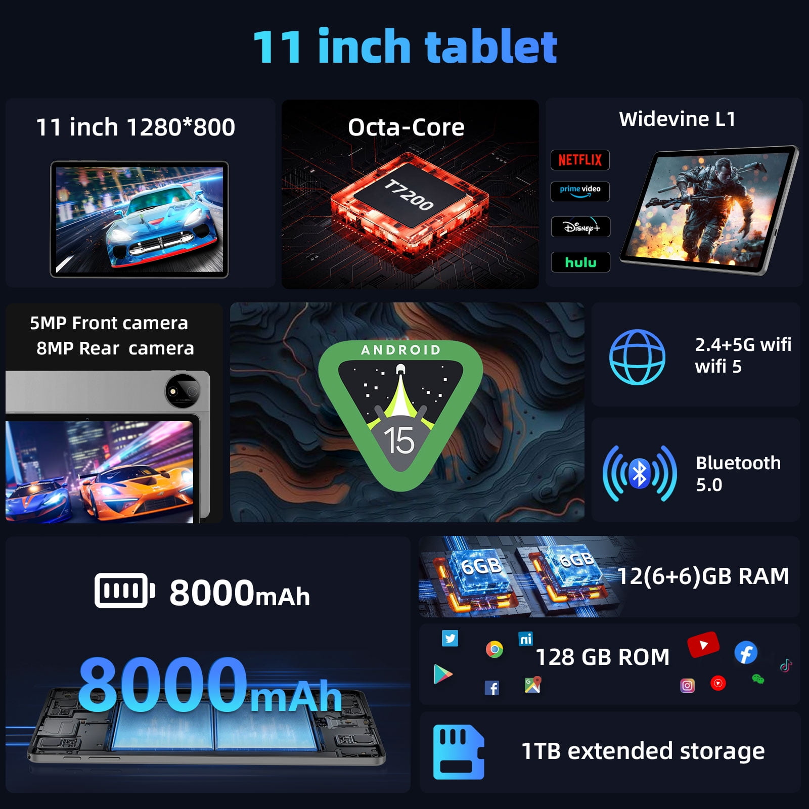 EDDBNi 11-inch Android 15 Tablet (12GB RAM, 128GB ROM, Octa-Core, Black, 11 in) 79a58