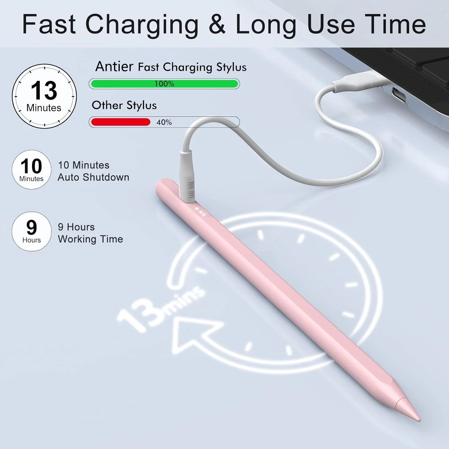 Antier Stylus Pen for iPad 2018 or Later, Precision Tilt Sensitivity with Palm Rejection (Pink) 74wpw