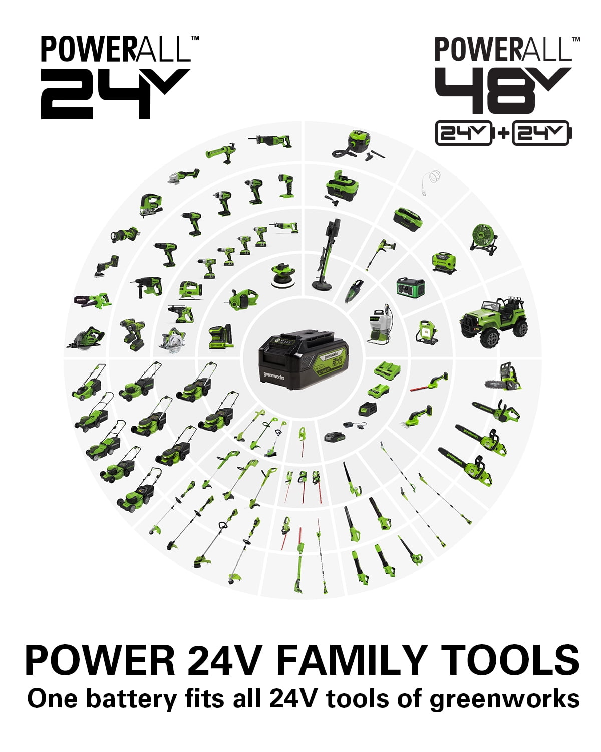 Greenworks 24V 600-PSI Cordless Power Cleaner with 4.0 Ah USB Battery and Charger (13 fl oz) i0mde