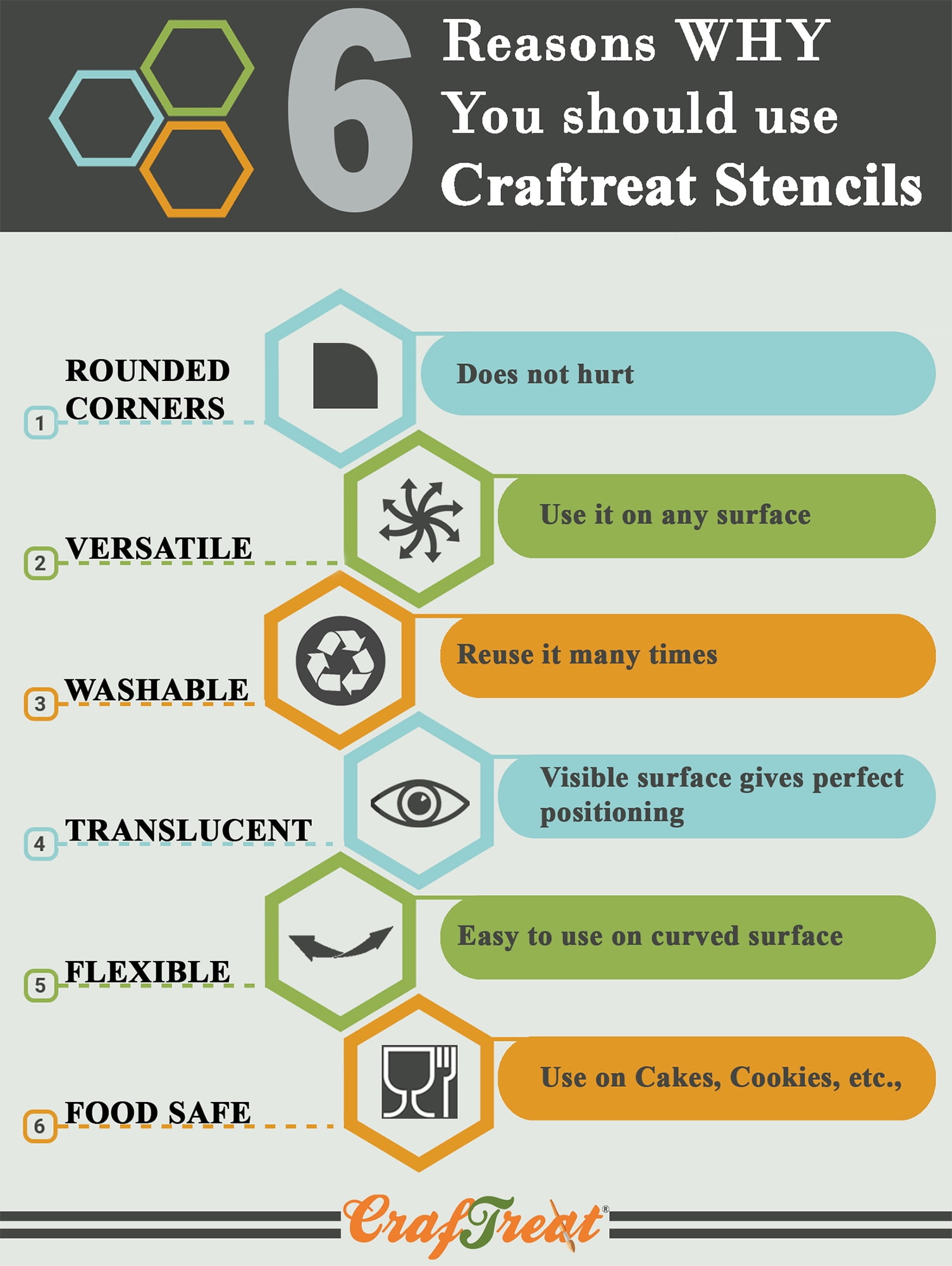 CrafTreat Doily Lace II Stencil for DIY Painting and Crafting (Clear, 12 in x 12 in) fid0u