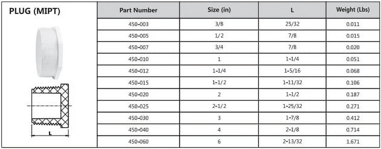 Lesso PVC Pipe Fitting Plug Schedule 40 (White, 1-1/4 in MIPT, 5 Pack) baas0