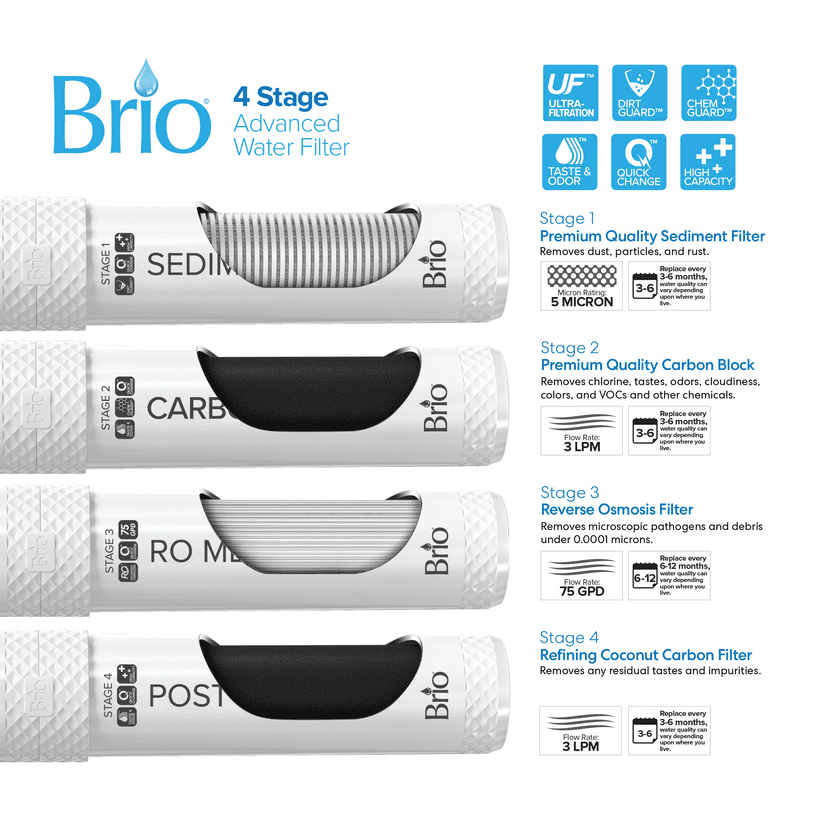 Brio 500 Series Water Cooler Dispenser with Multi-Stage Filtration (Silver) pbvqb