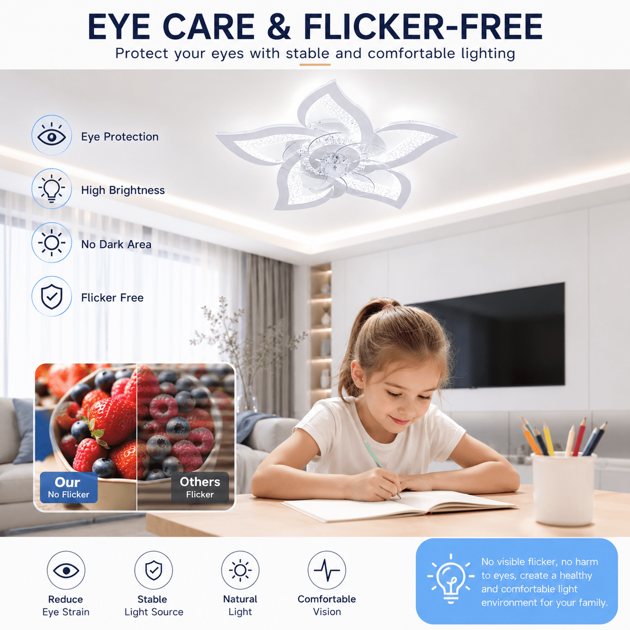 Garwarm 24.6 in Flower Ceiling Fan with Light, Low Profile Flush Mount Fandelier, Dimmable LED Light with Remote, 6-Speed Reversible Motor (White, 24.6 in) b9vrf