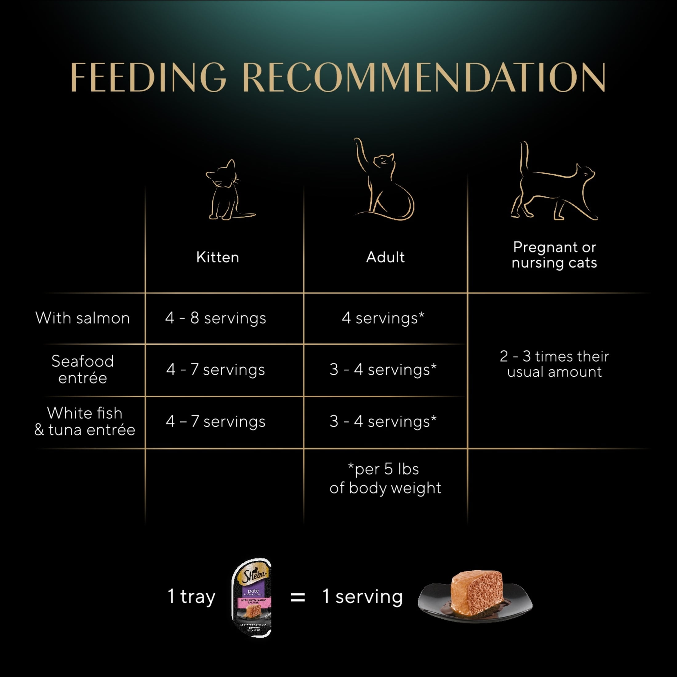 SHEBA Perfect Portions Variety Pack Pate Wet Cat Food (2.6 oz Twin-Pack Trays) 94v4i
