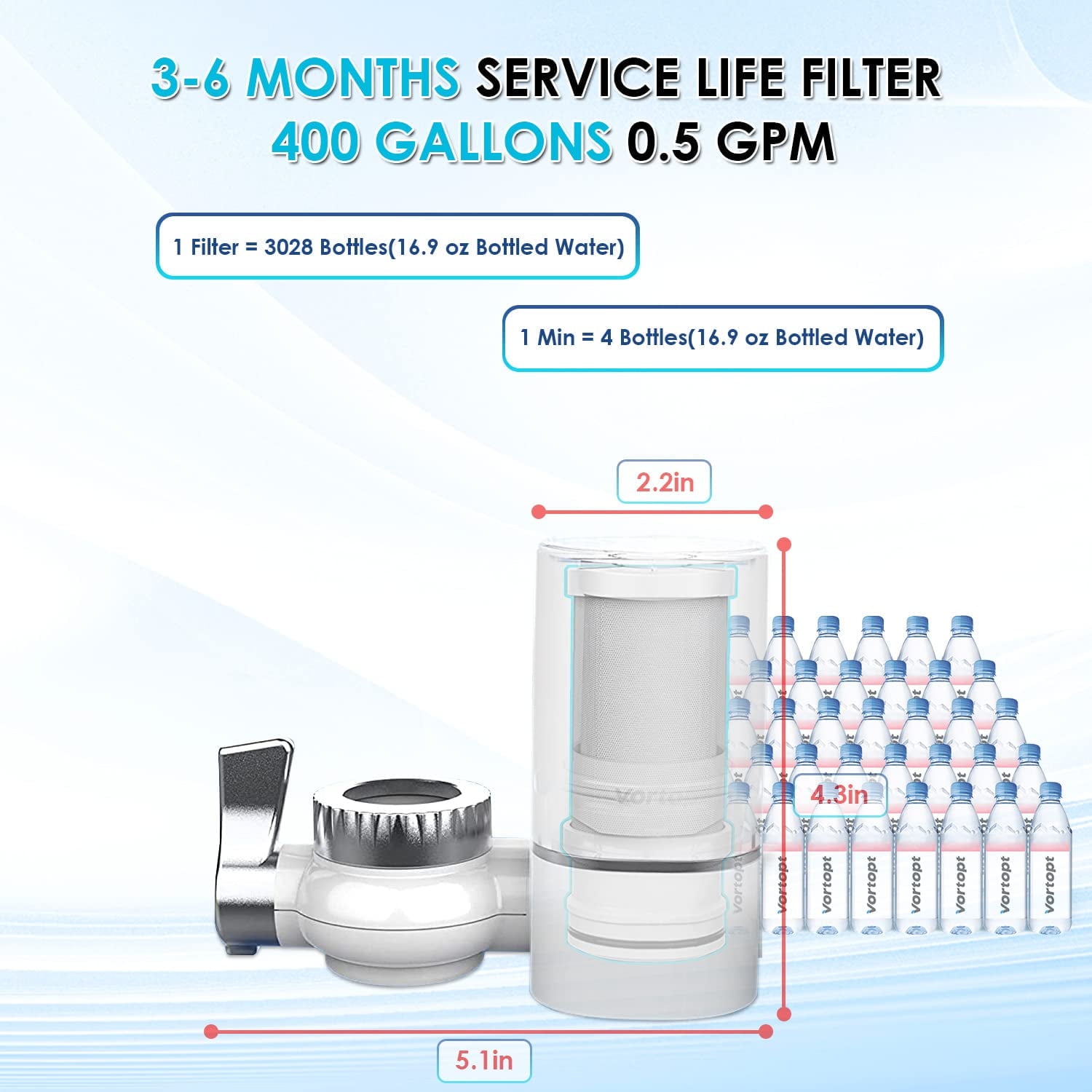 Vortopt T1 Faucet Water Filter, 5-Stage Filtration System for Kitchen Sink (White, 1 Count) 9yc7e
