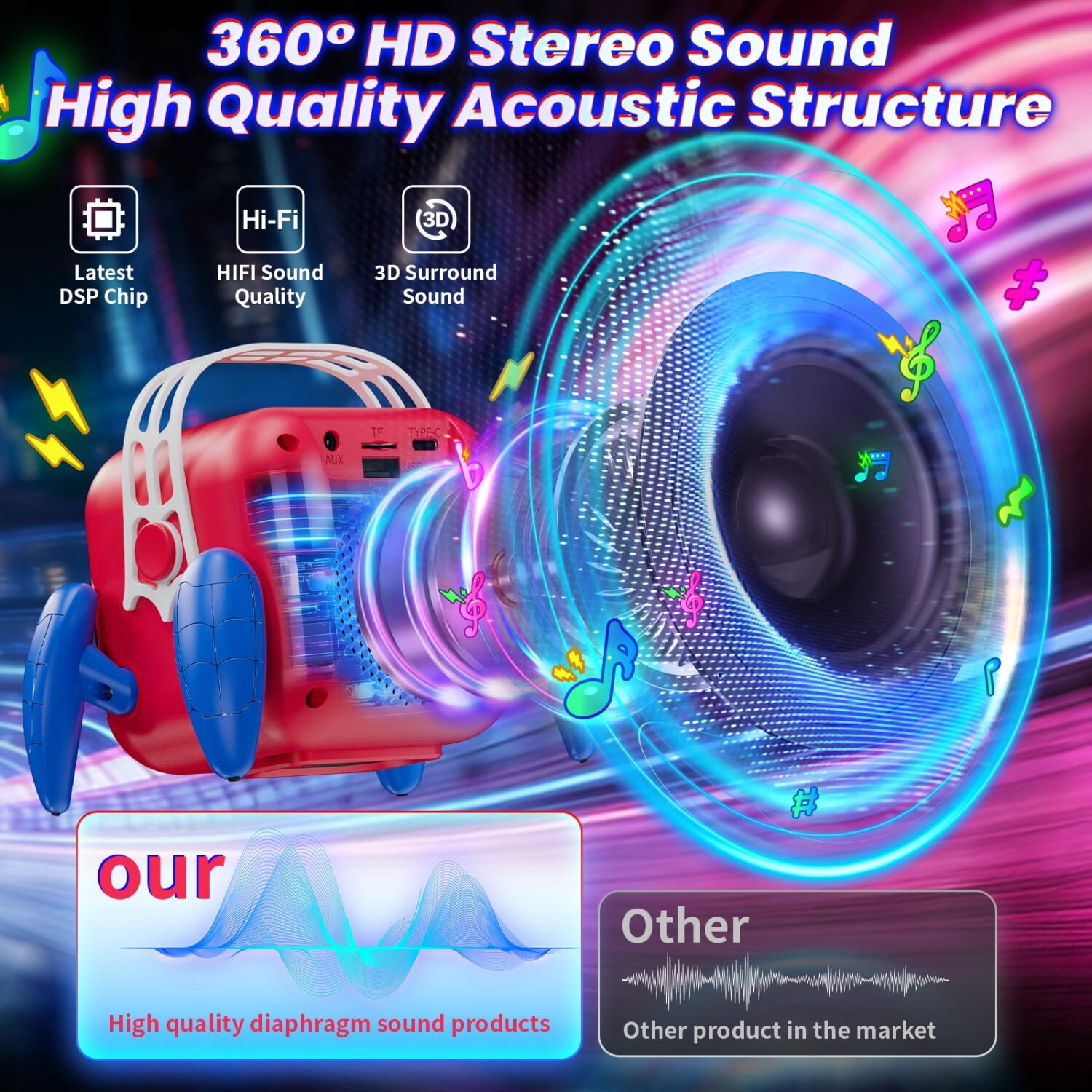 Aogsiyt Mini Karaoke Machine with 2 Wireless Microphones, Portable Bluetooth Speaker for Kids (Red, 1 Pack) vcfox
