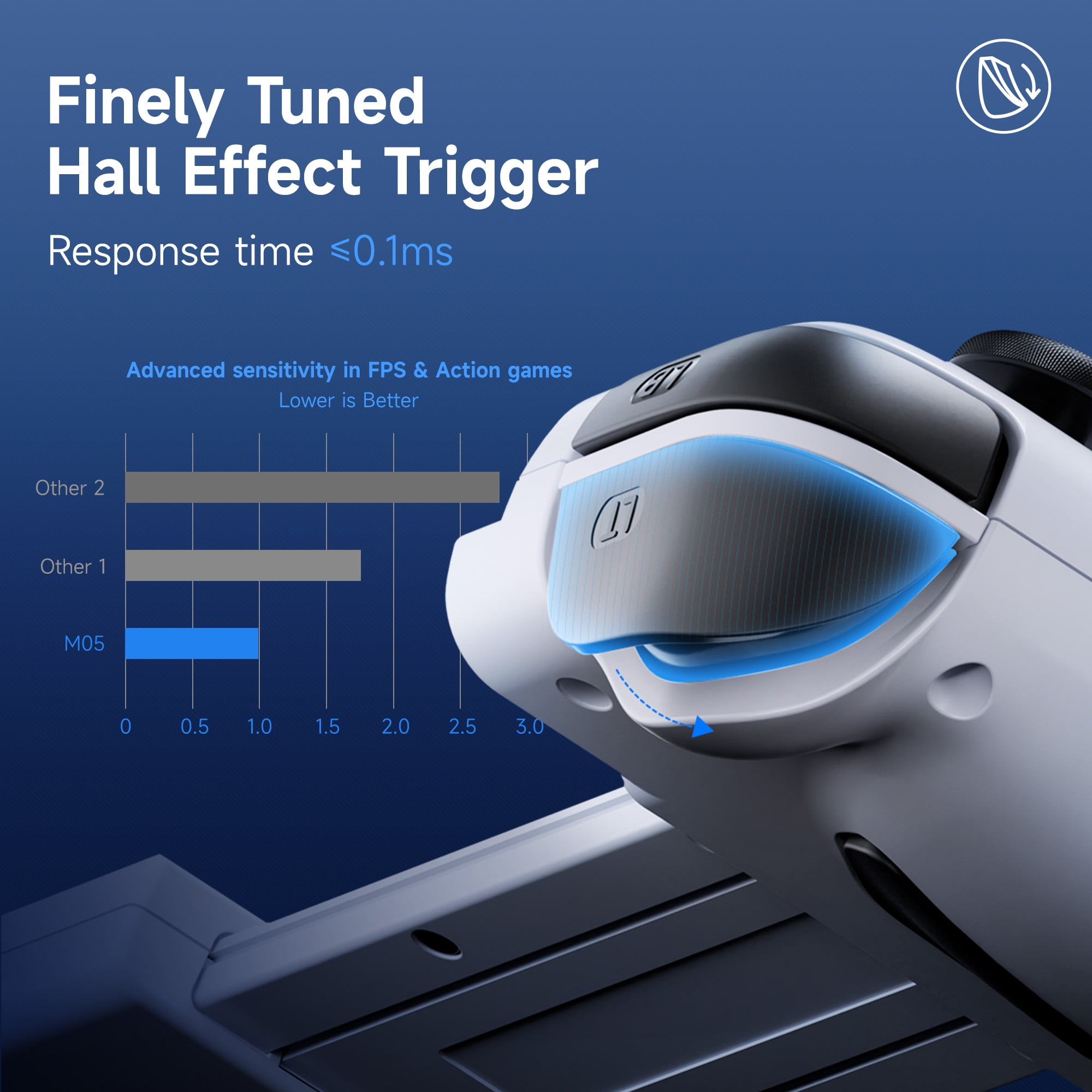 BROUJOY Mobile Gaming Controller for Android and iPhone 15/16 Series, Hall Effect Joysticks with Turbo and Vibration (White) n47az