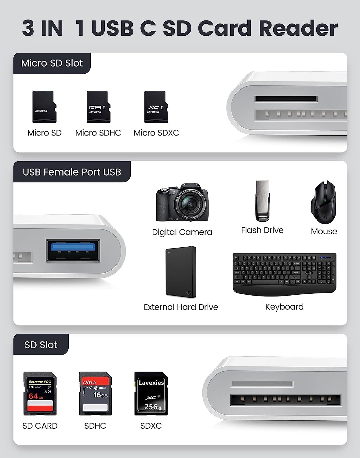 ZHANGHENG 3-in-1 USB-C SD Card Reader Adapter for iPhone 15/16 and iPad (Dual Slot, USB Port) 6chhr