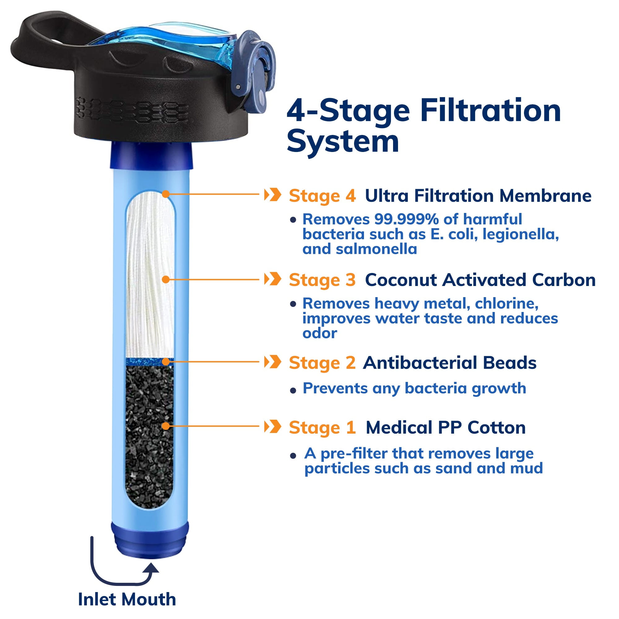 Prep-Right Survival 4-Stage Water Filtration System (Black, 22 oz) jkyyj