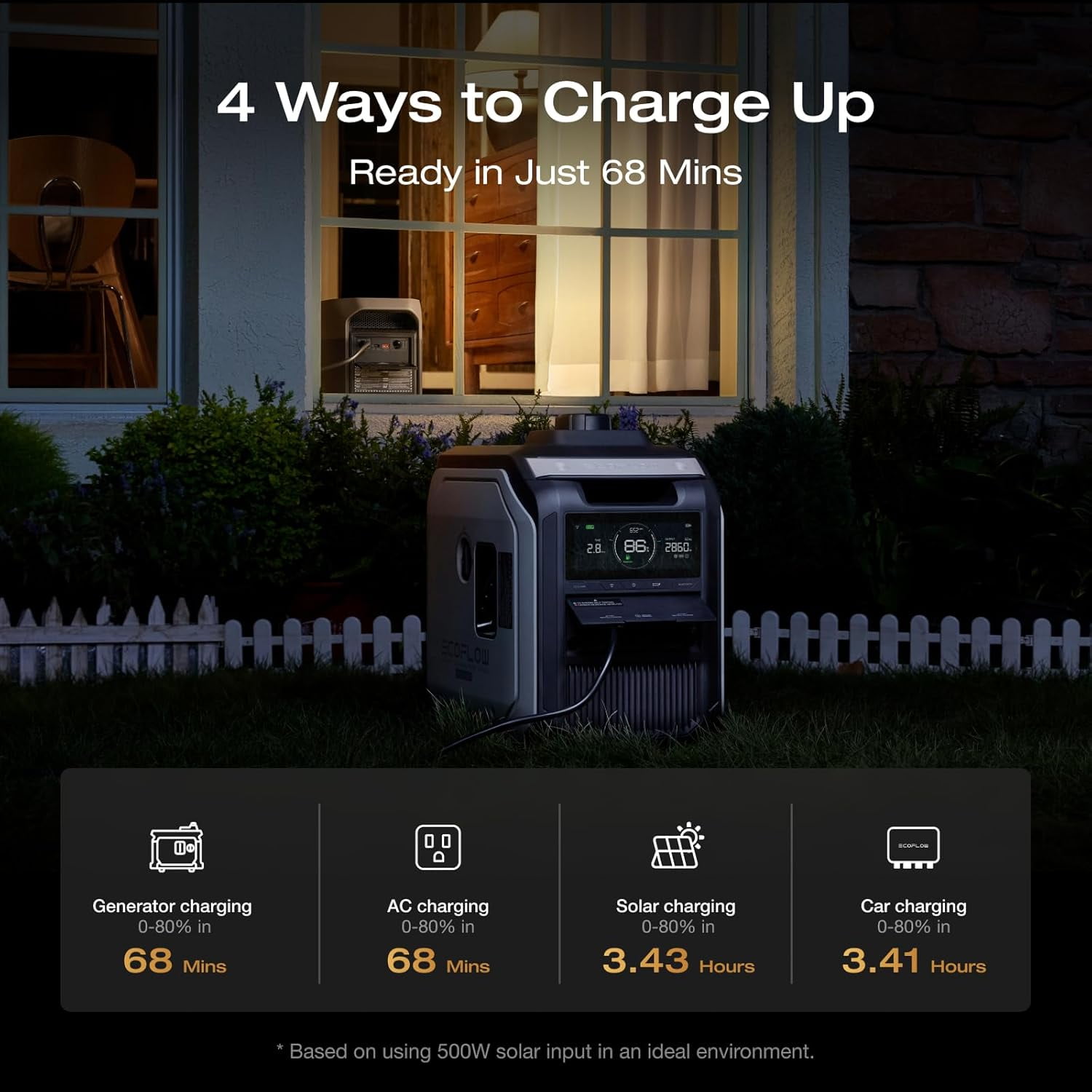 EF EcoFlow DELTA 3 Max Portable Power Station, High-Capacity Solar Generator for Home Backup & RV (Black, 2048Wh) 44msc